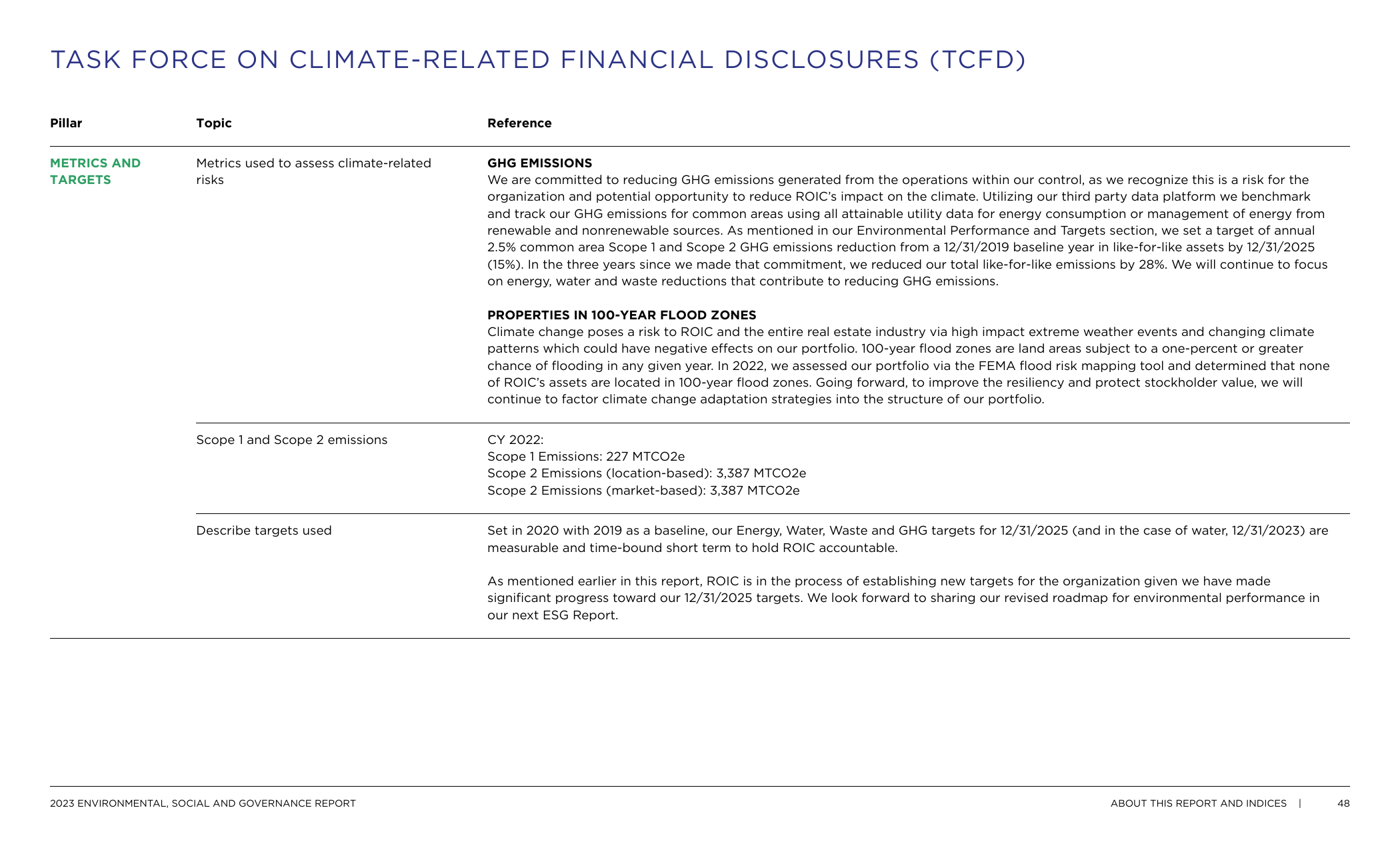Emissions data extracted from page 48