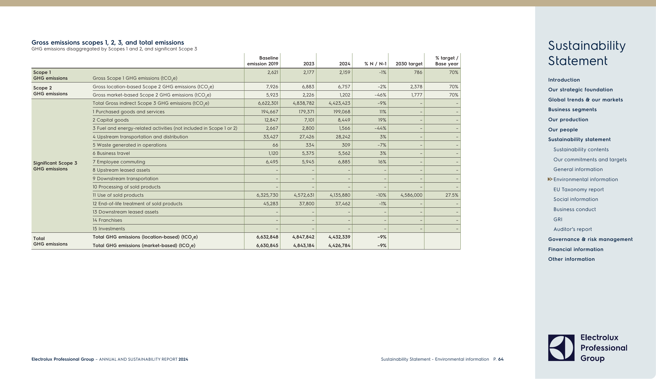 Emissions data extracted from page 66