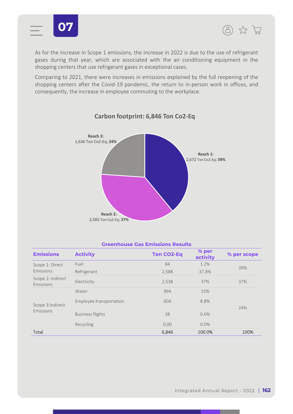 Emissions data extracted from page 162