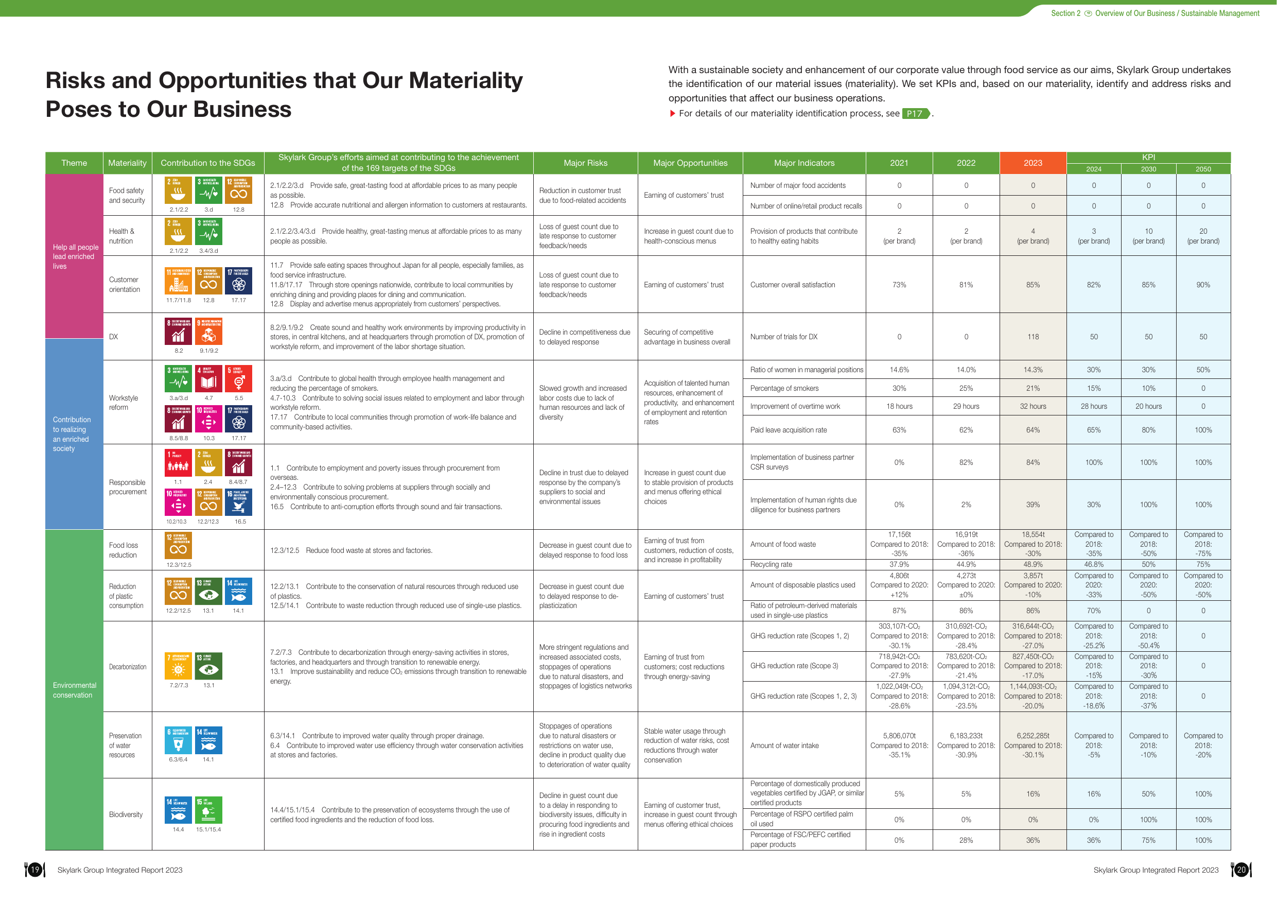 Emissions data extracted from page 11