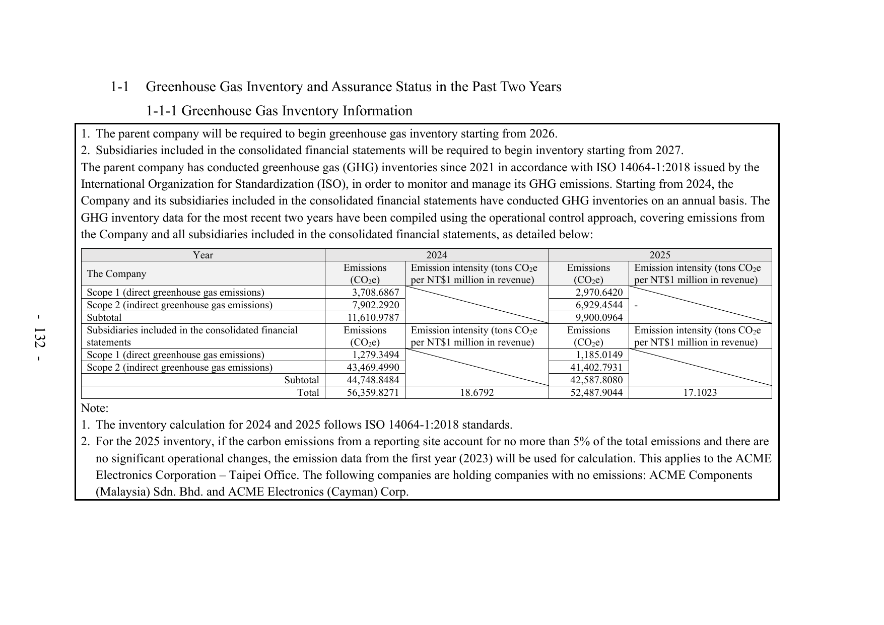 Emissions data extracted from page 138