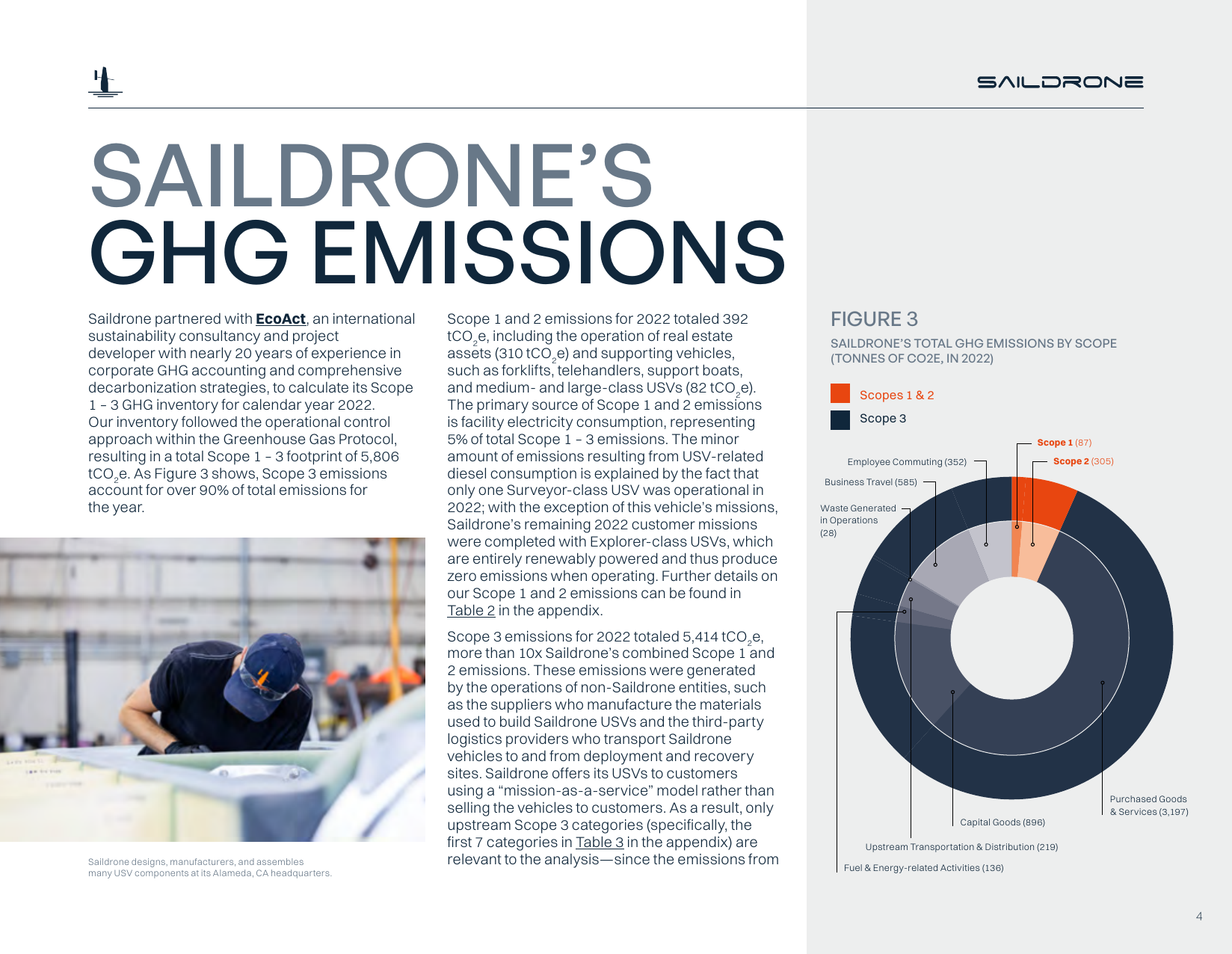 Emissions data extracted from page 5