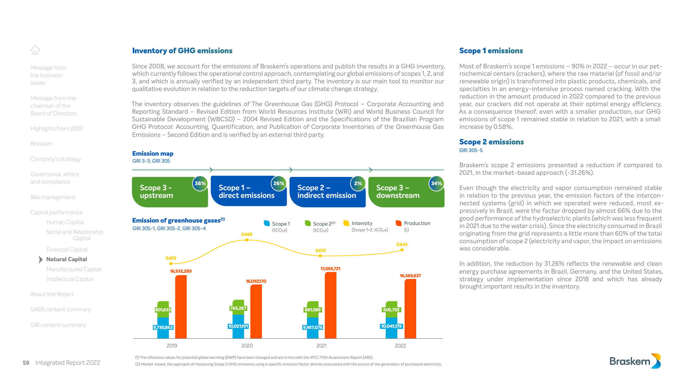 Emissions data extracted from page 59