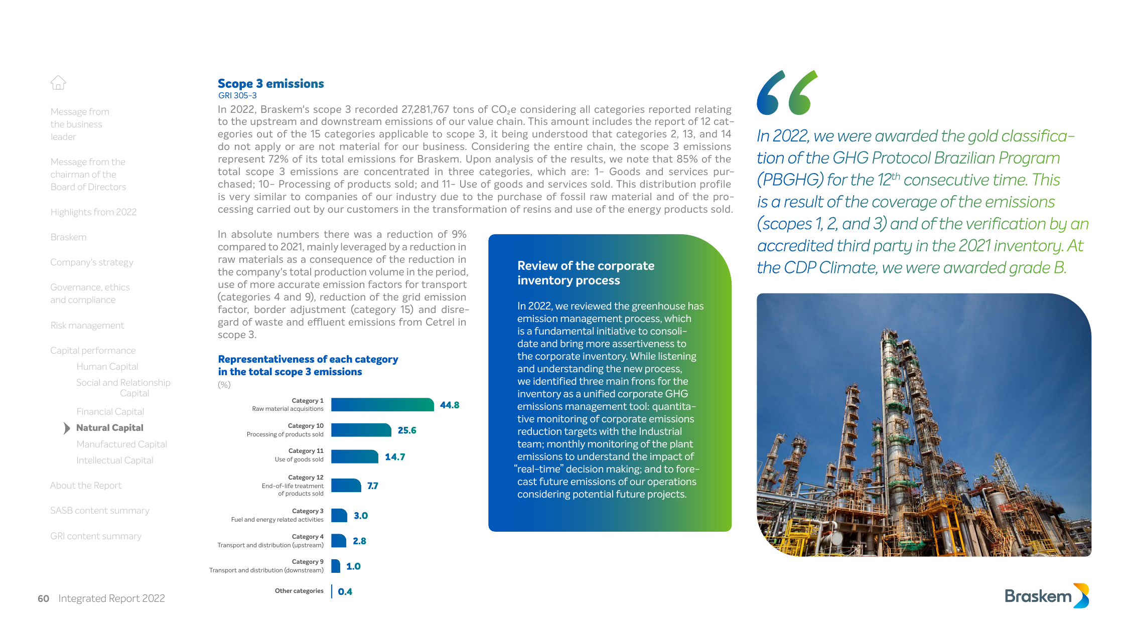 Emissions data extracted from page 60
