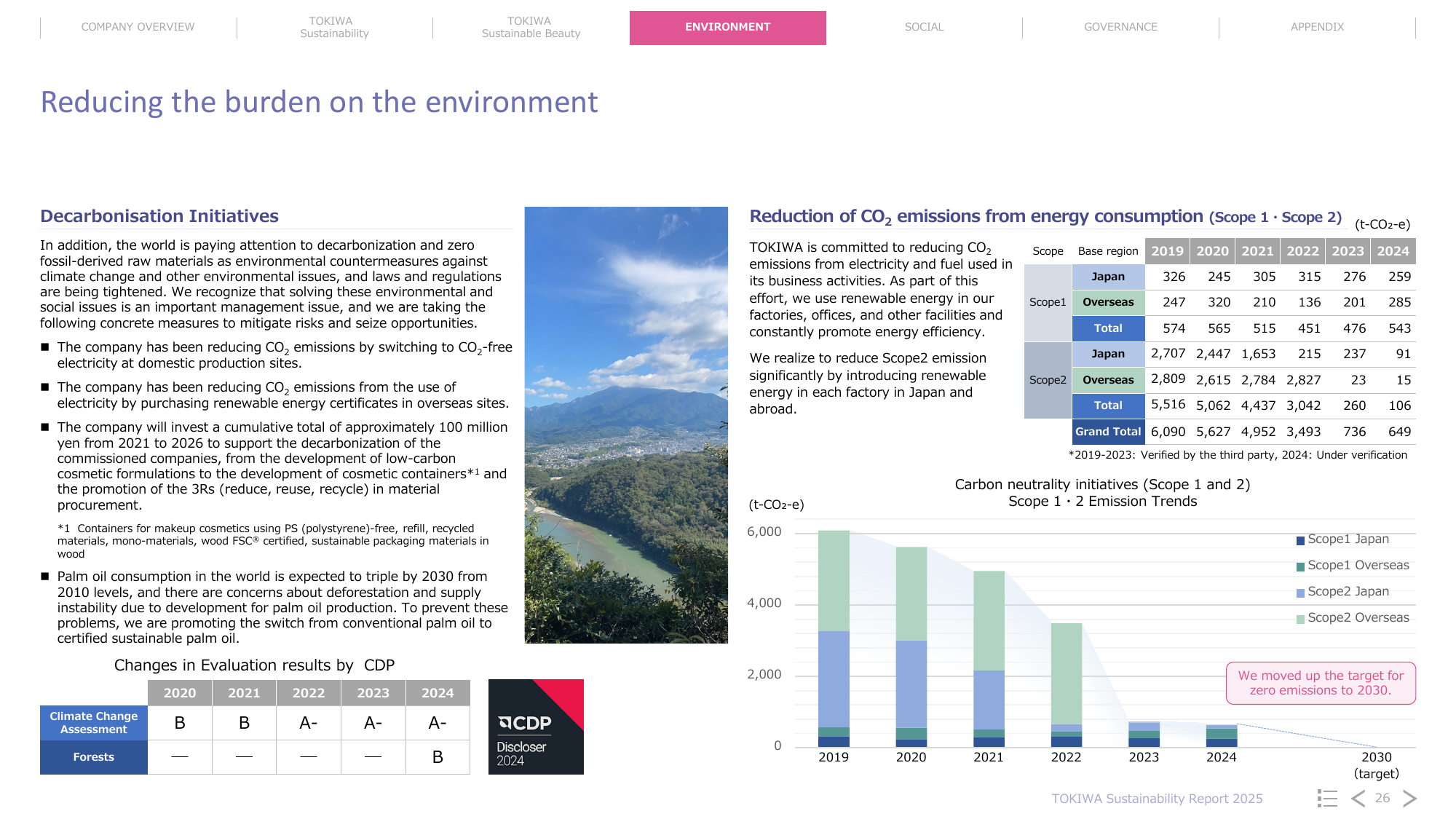 Emissions data extracted from page 27