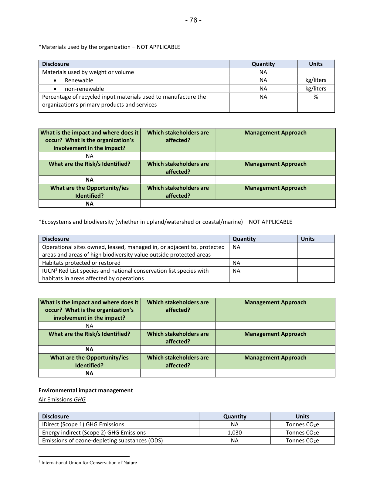 Emissions data extracted from page 83