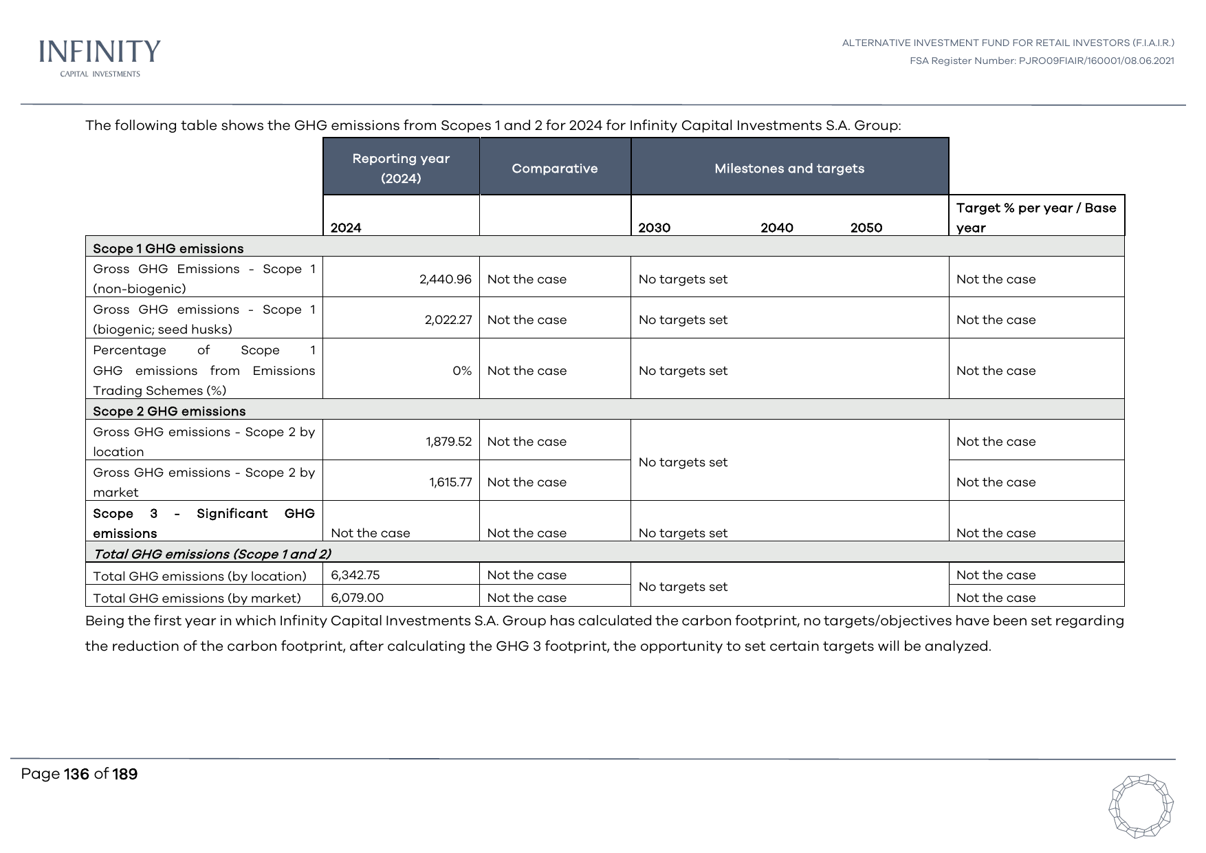 Emissions data extracted from page 136
