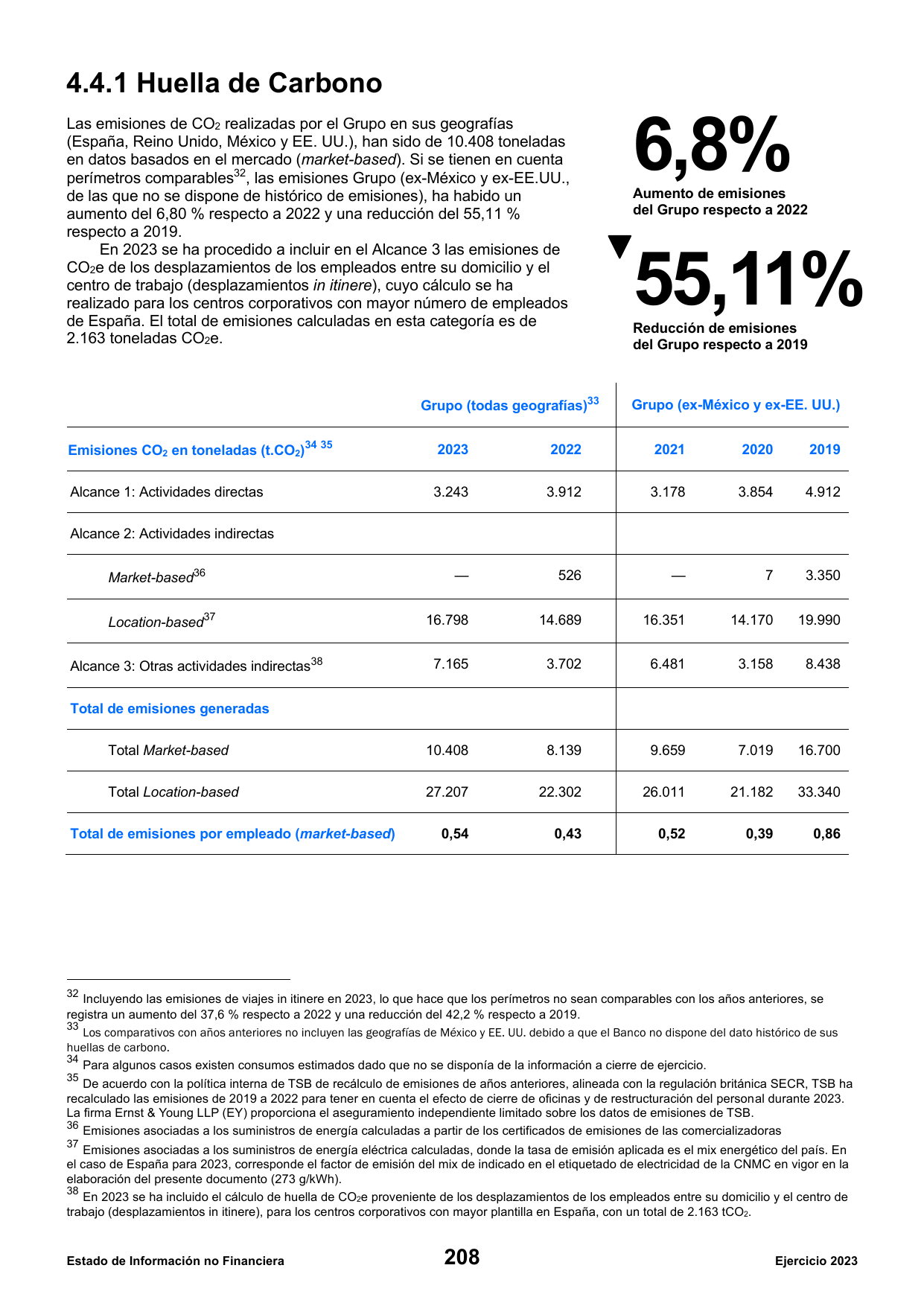 Emissions data extracted from page 68