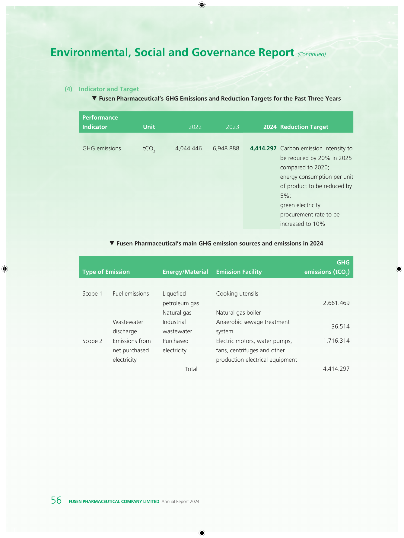 Emissions data extracted from page 57
