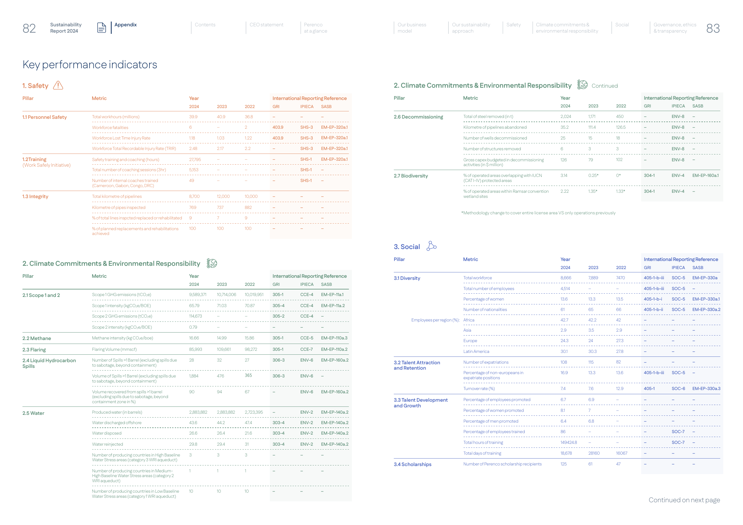 Emissions data extracted from page 42