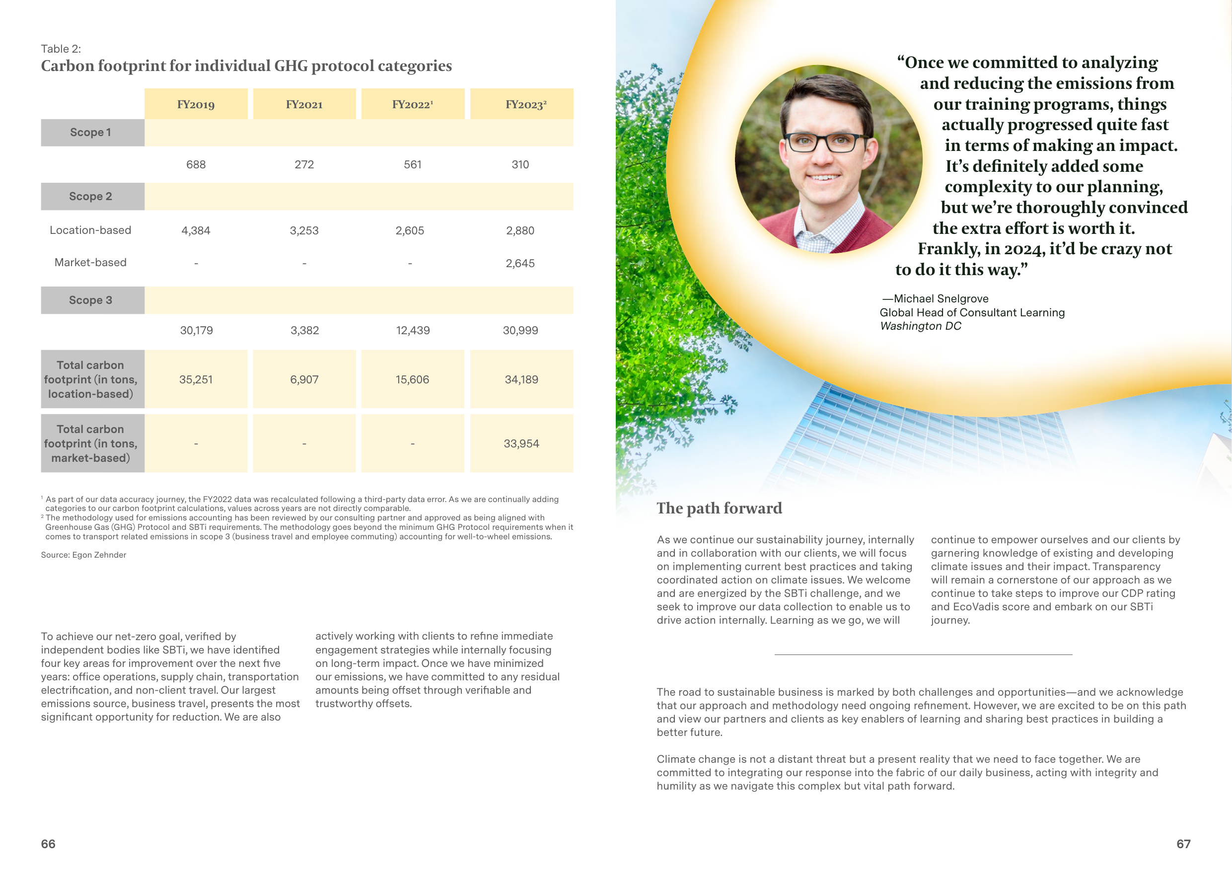 Emissions data extracted from page 34