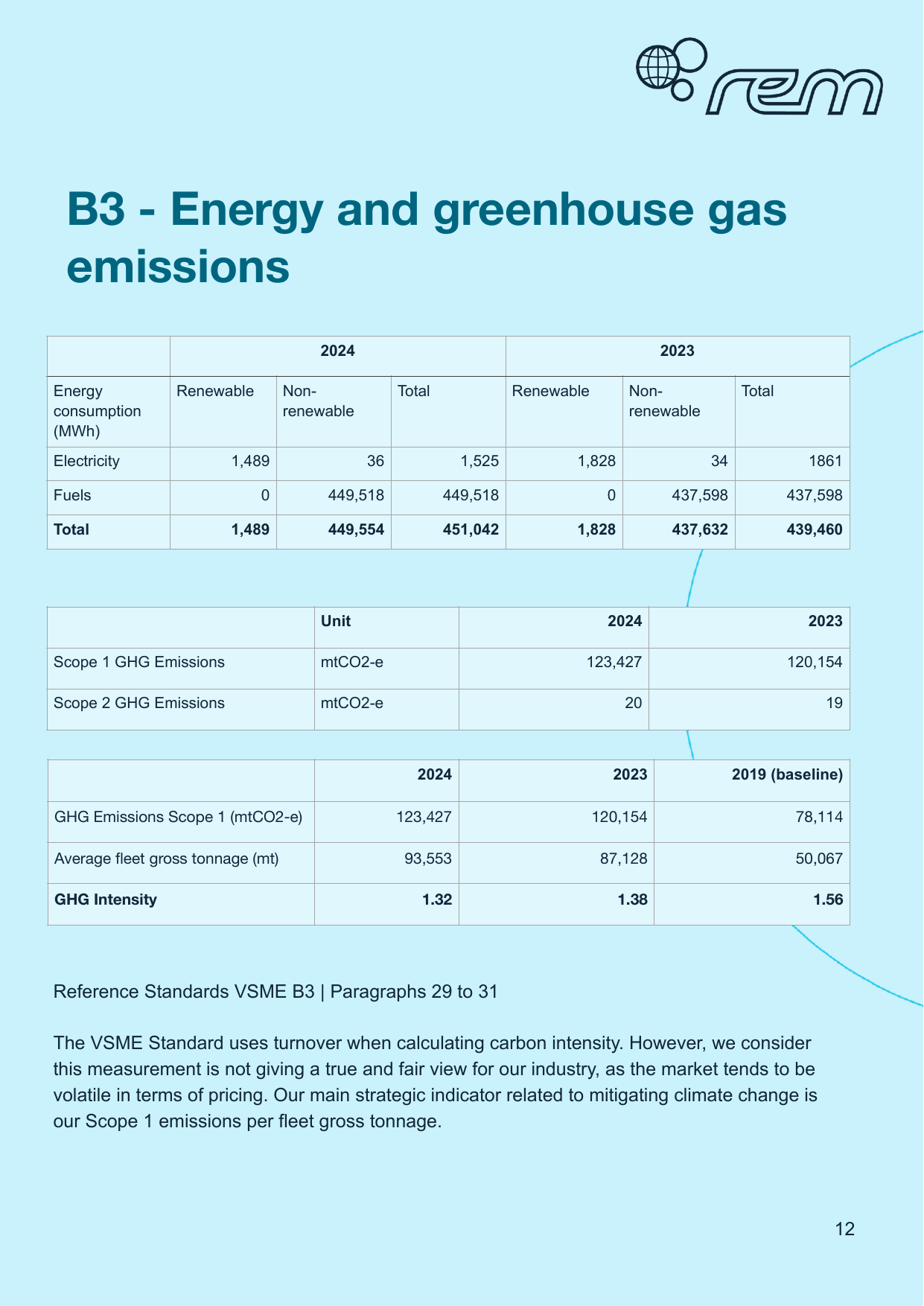 Emissions data extracted from page 14