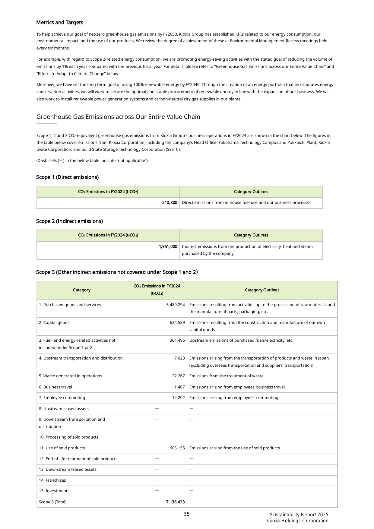 Emissions data extracted from page 56