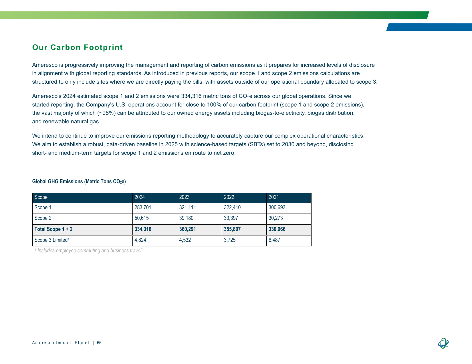 Emissions data extracted from page 65