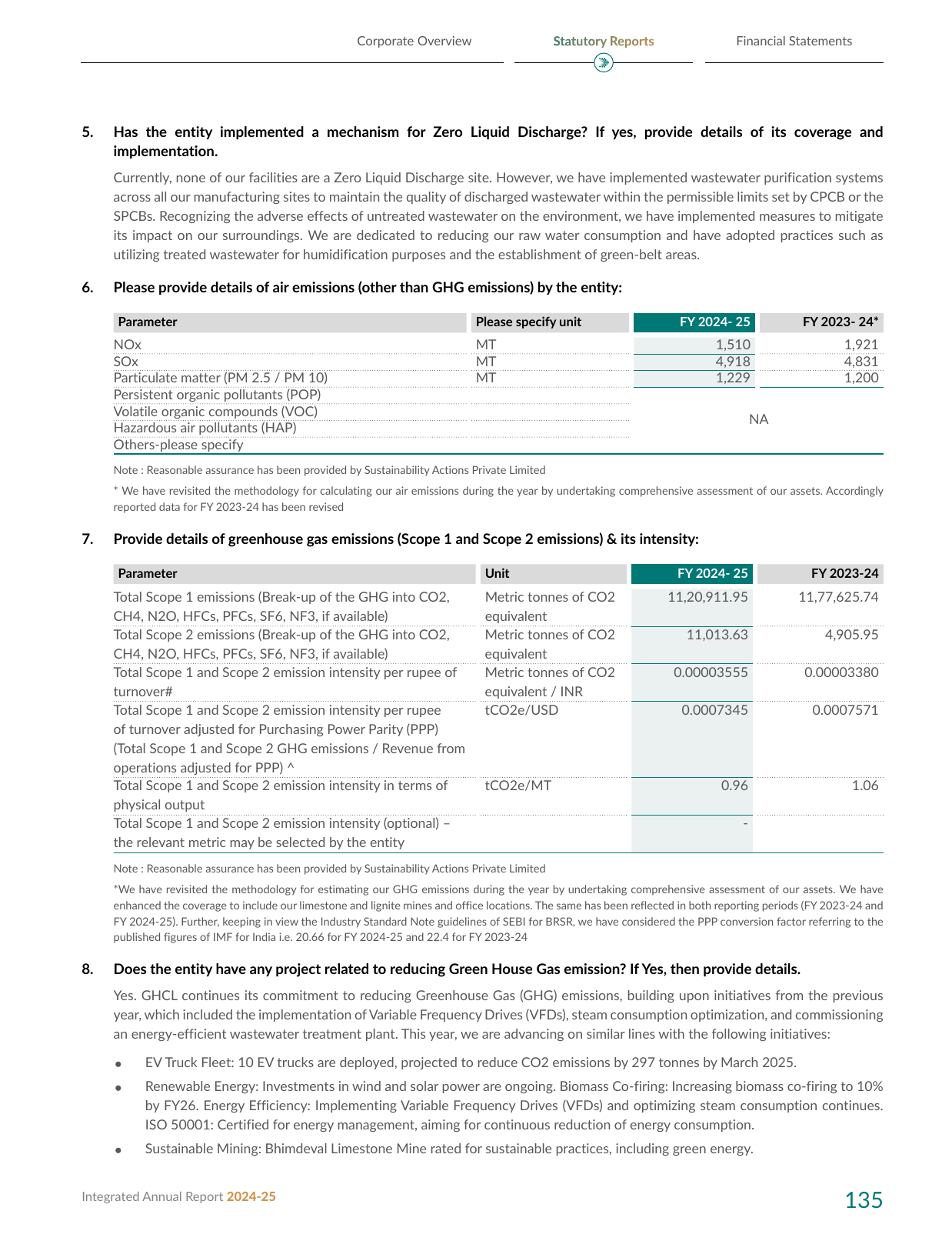 Emissions data extracted from page 32