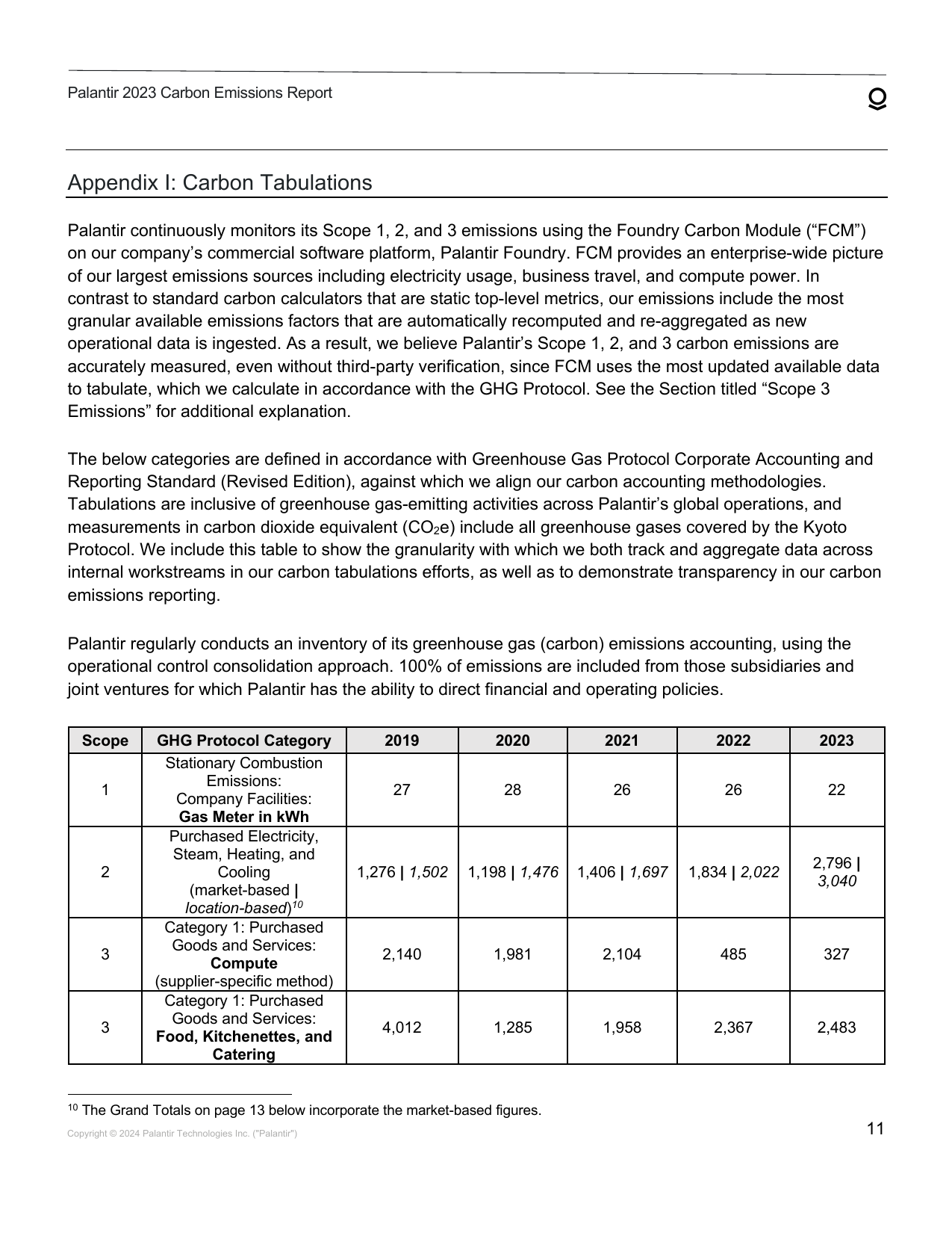 Emissions data extracted from page 11