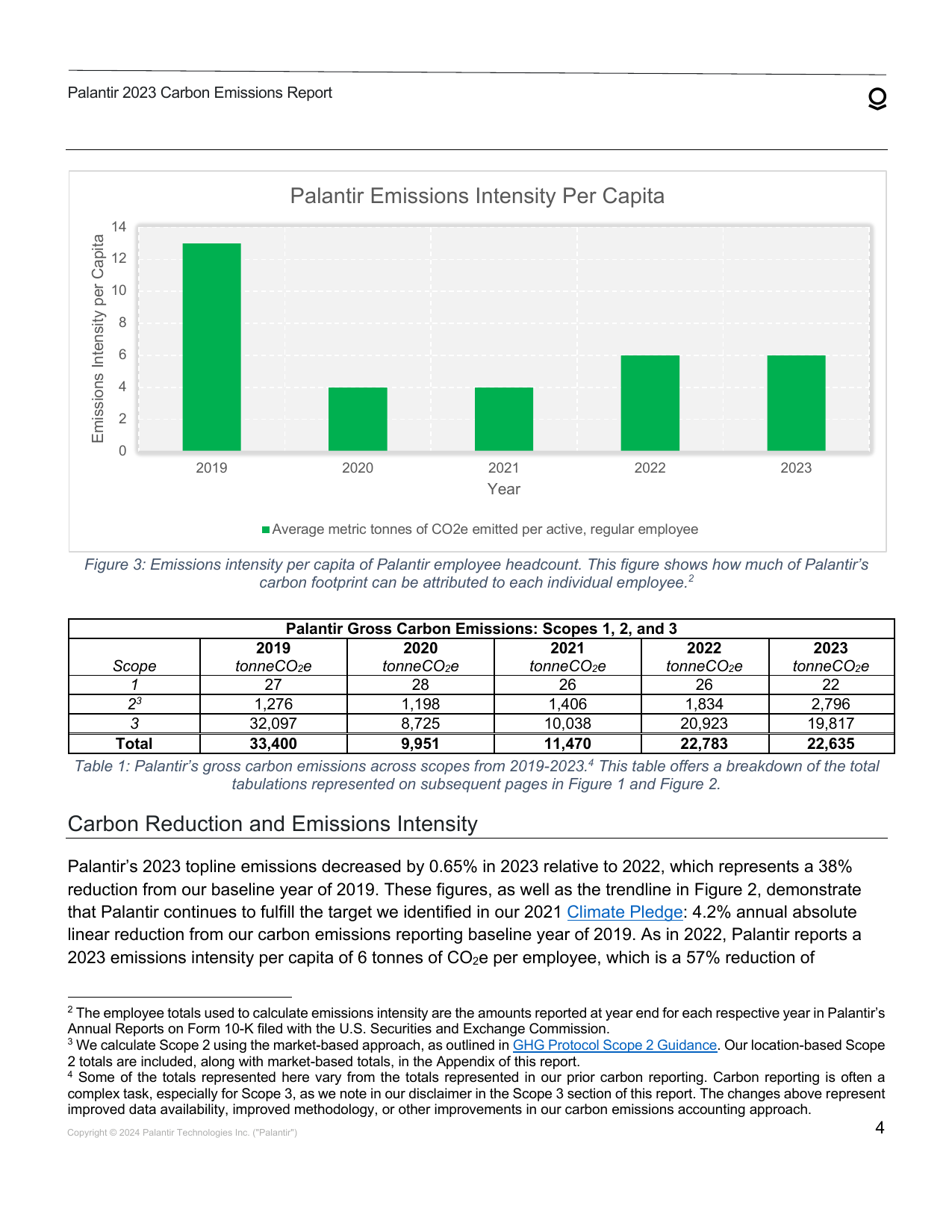 Emissions data extracted from page 4