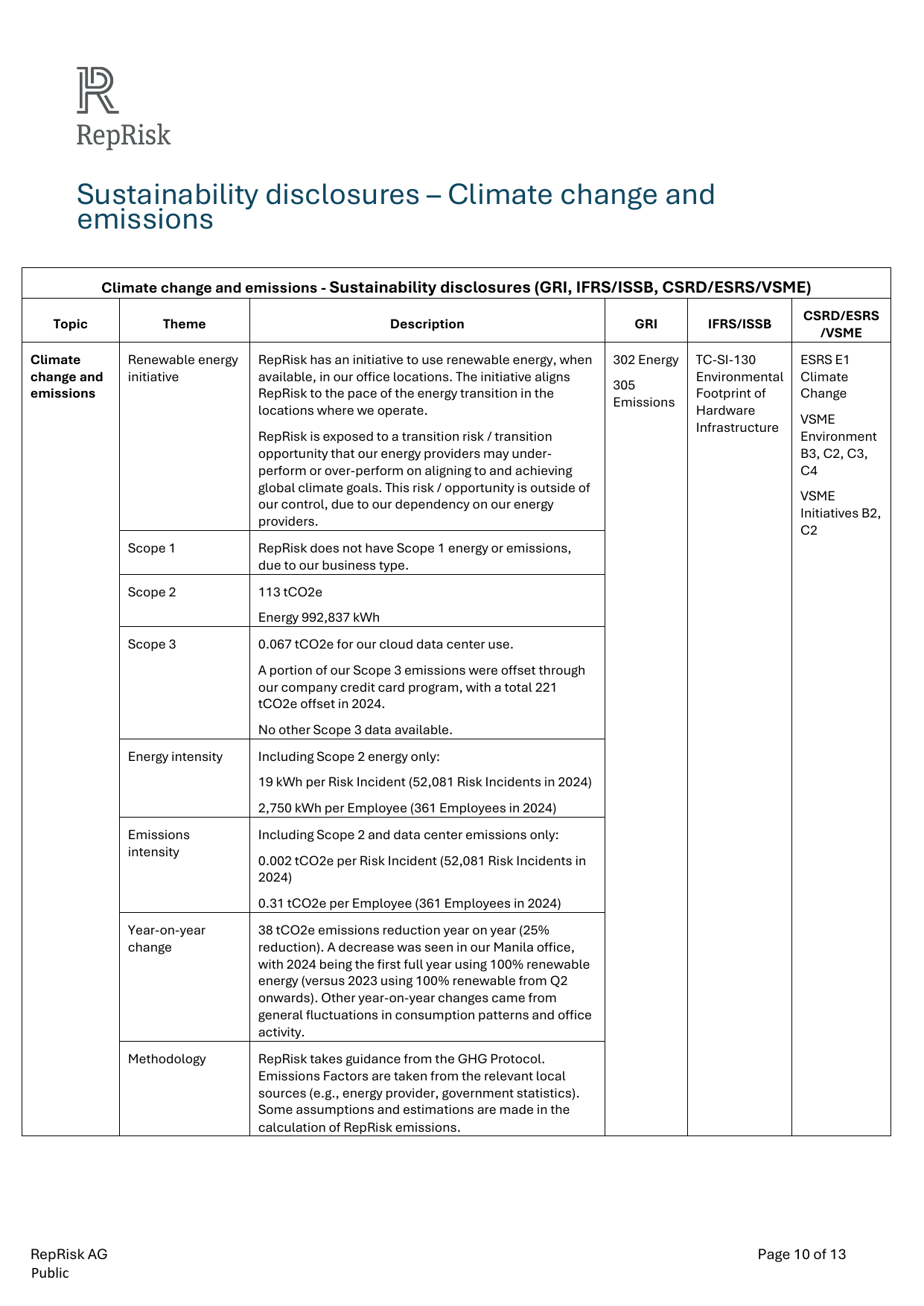 Emissions data extracted from page 10