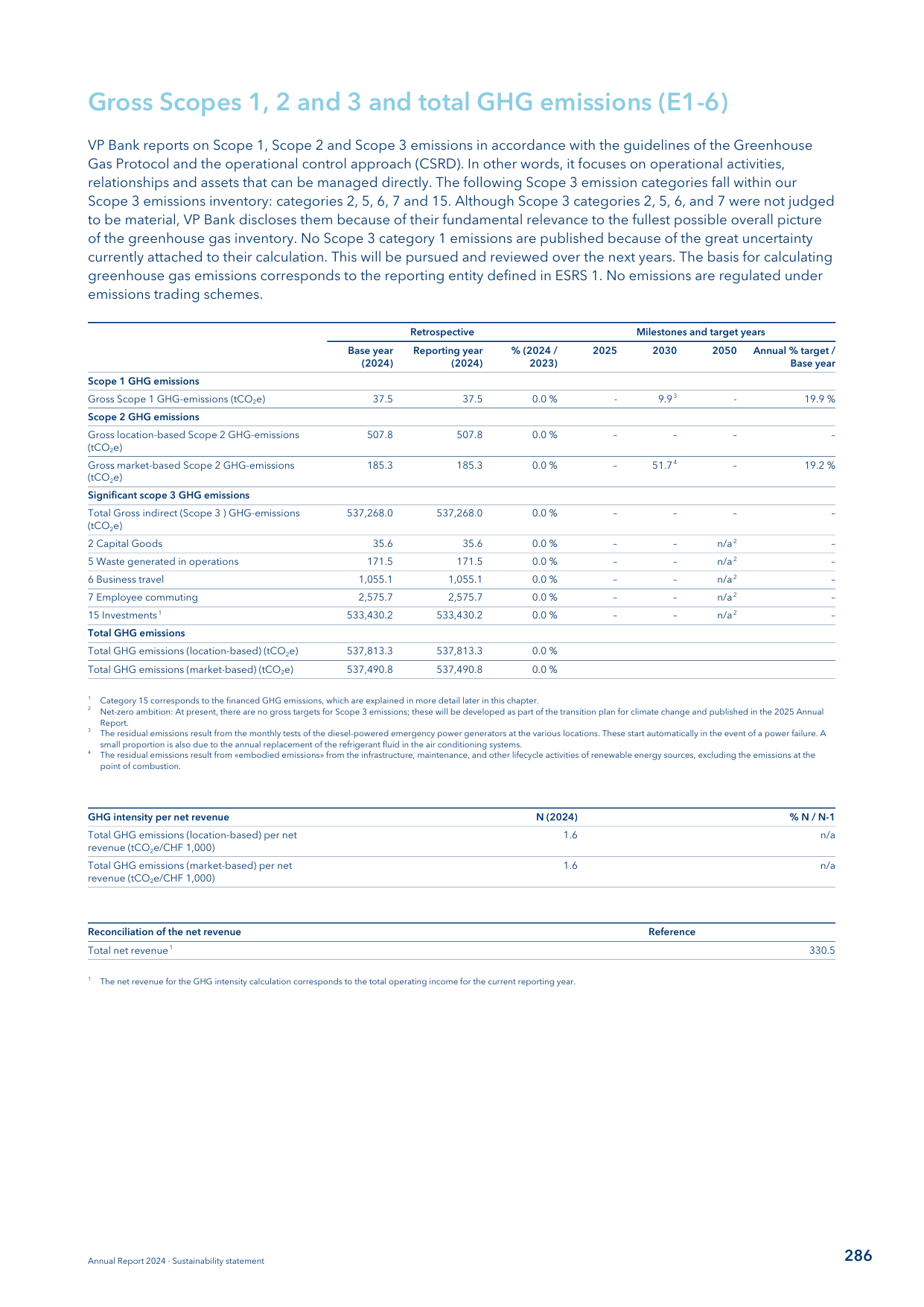 Emissions data extracted from page 65