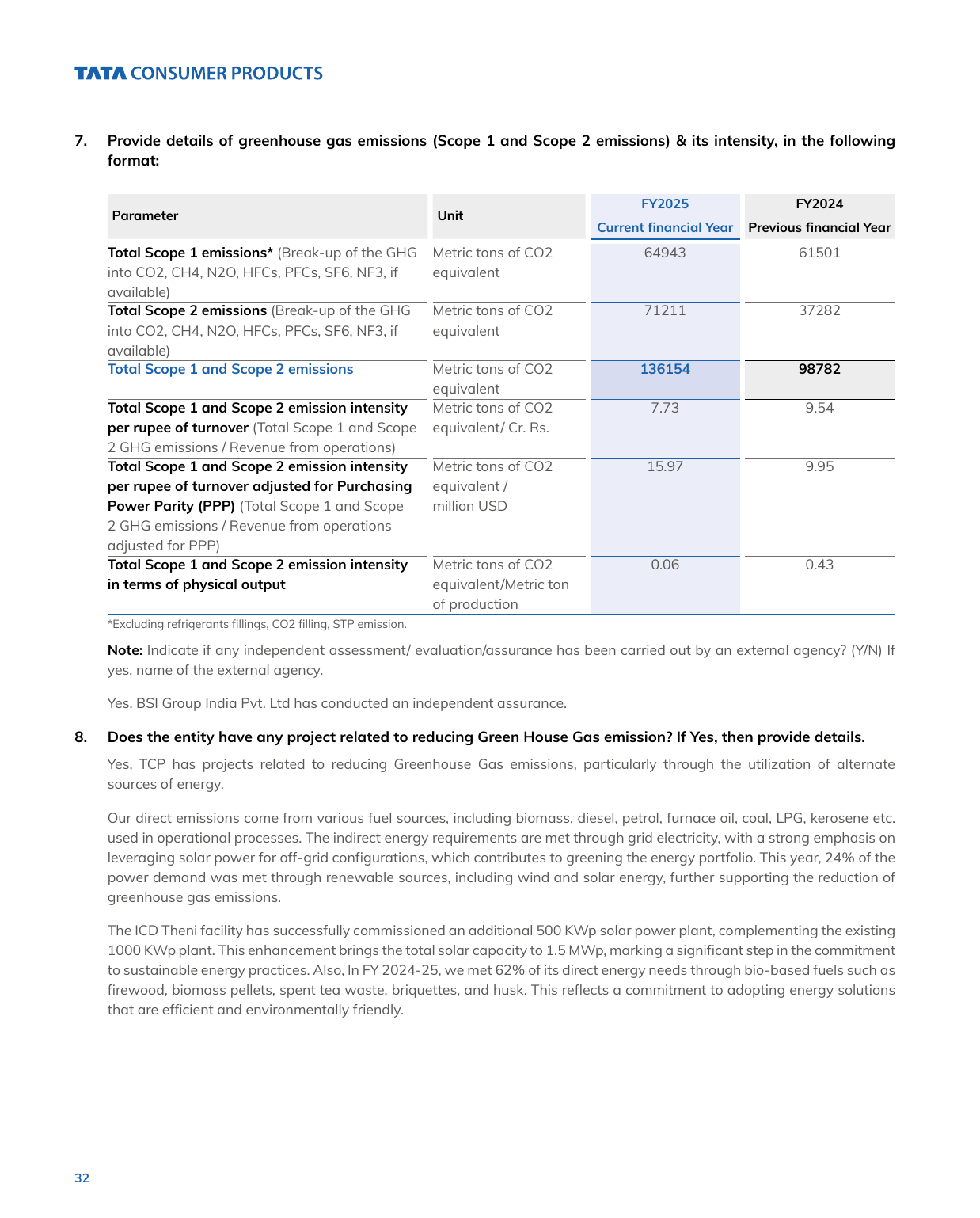 Emissions data extracted from page 32