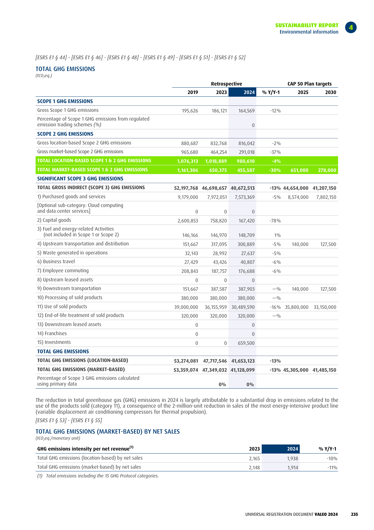 Emissions data extracted from page 237