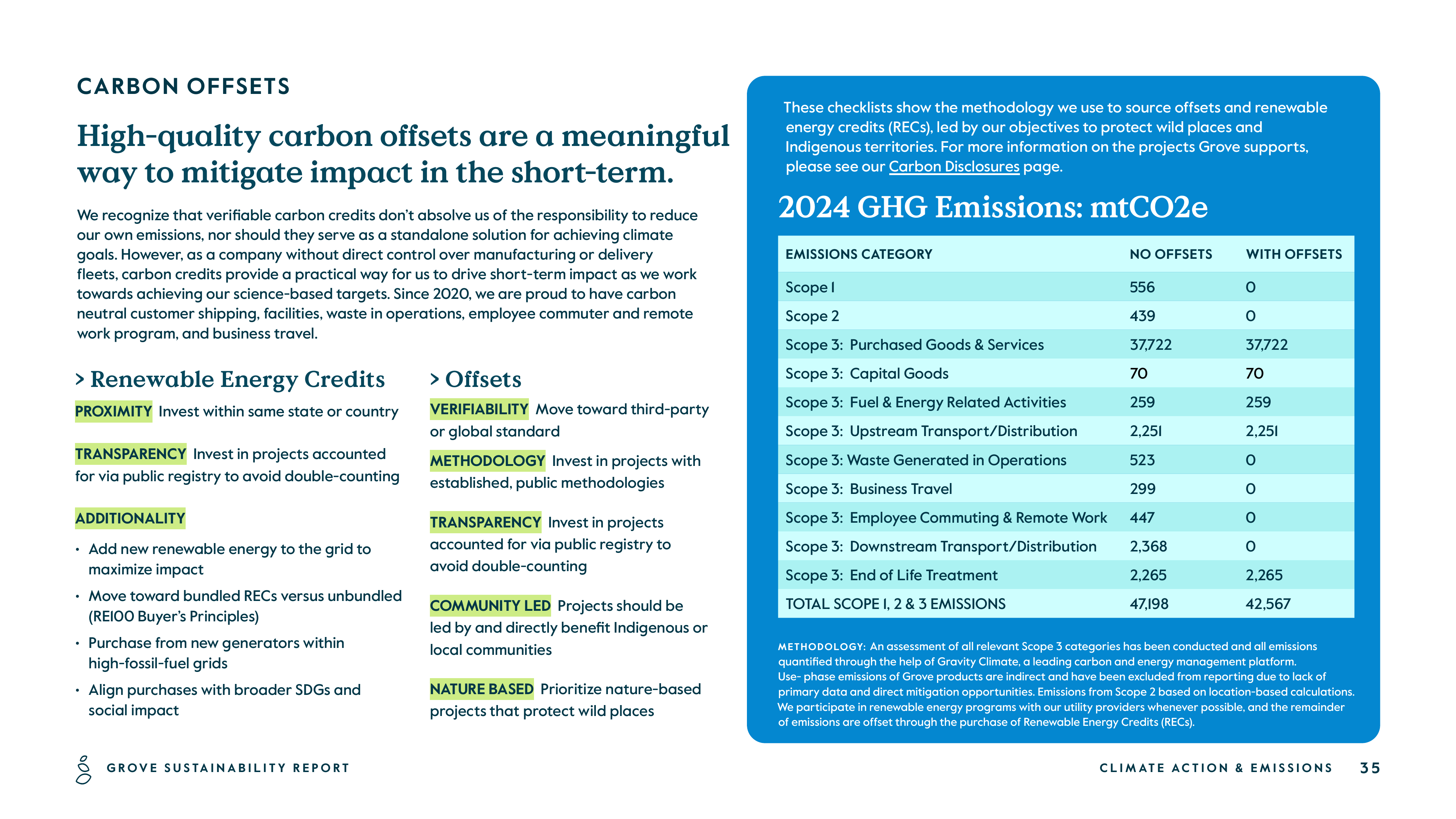 Emissions data extracted from page 35