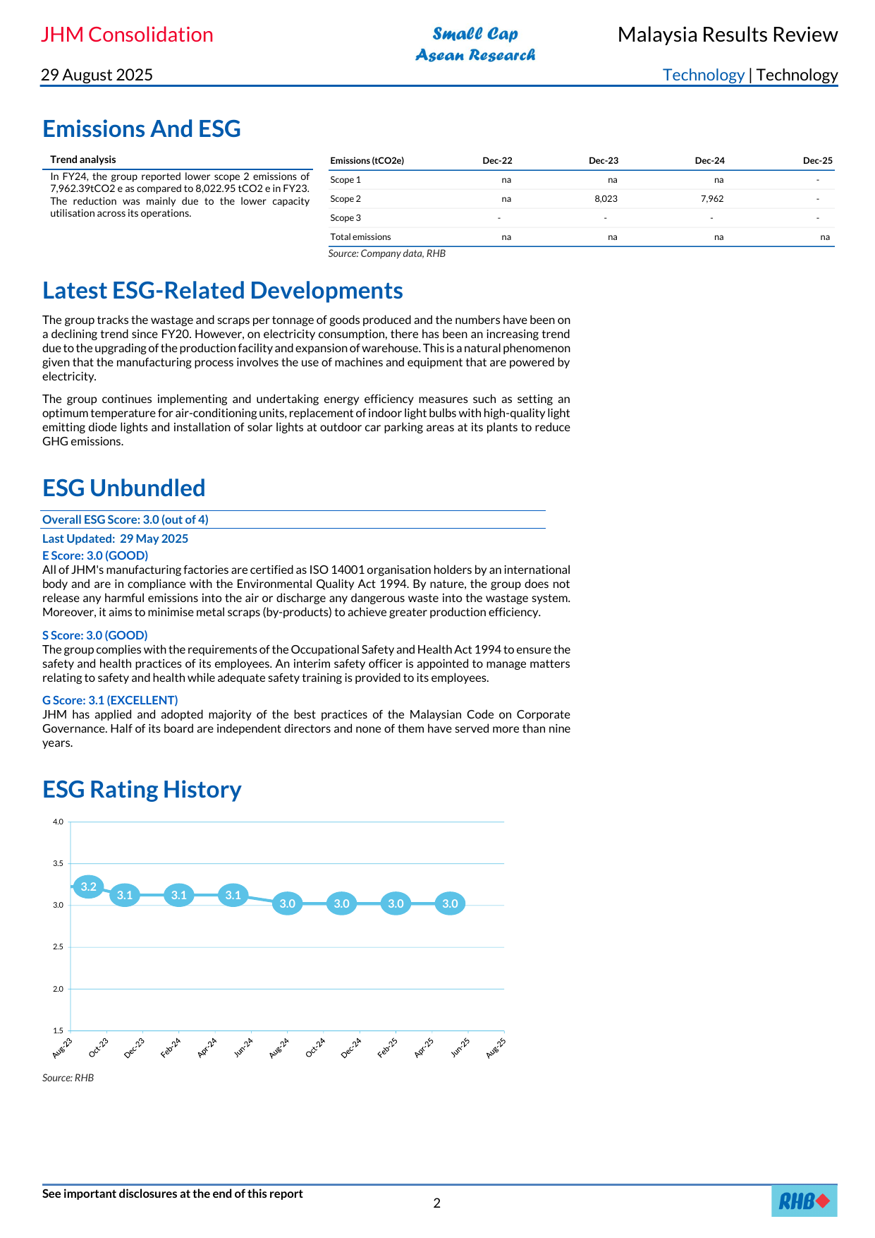 Emissions data extracted from page 2