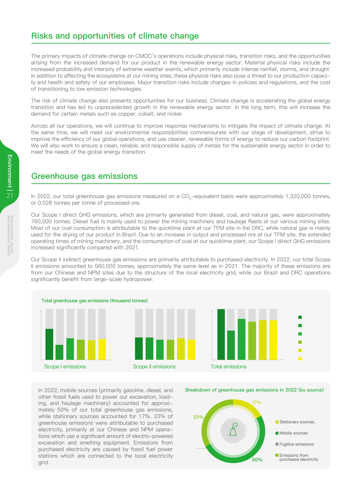 Emissions data extracted from page 23