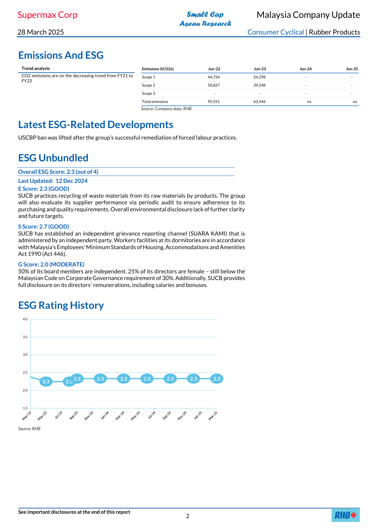 Emissions data extracted from page 2