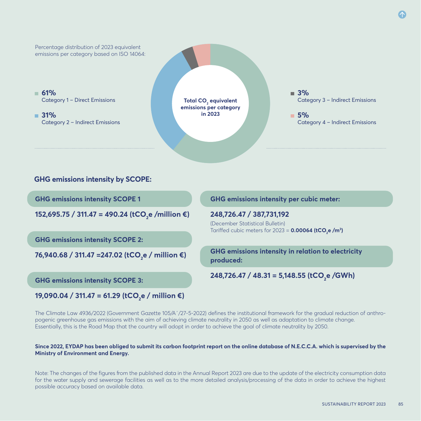 Emissions data extracted from page 85