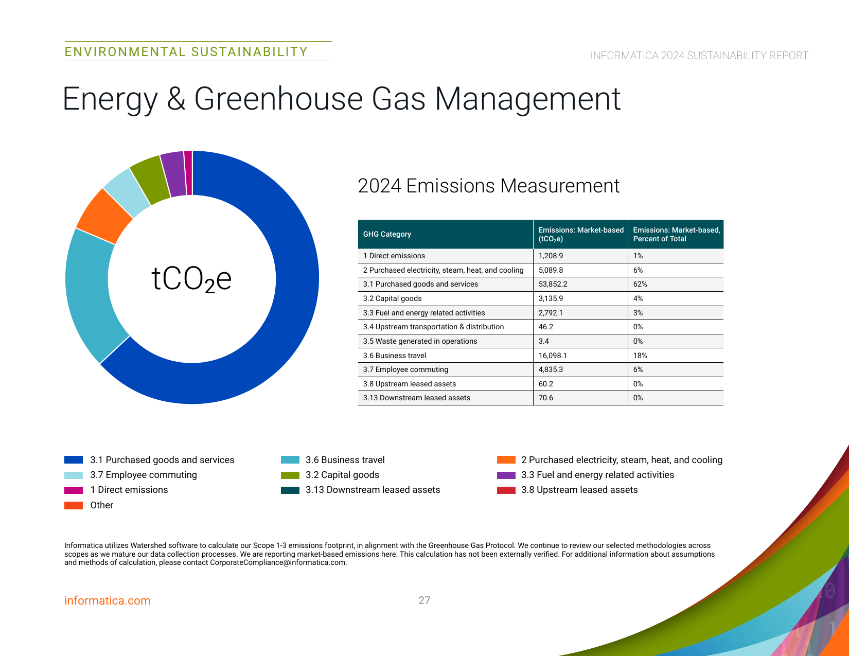 Emissions data extracted from page 27