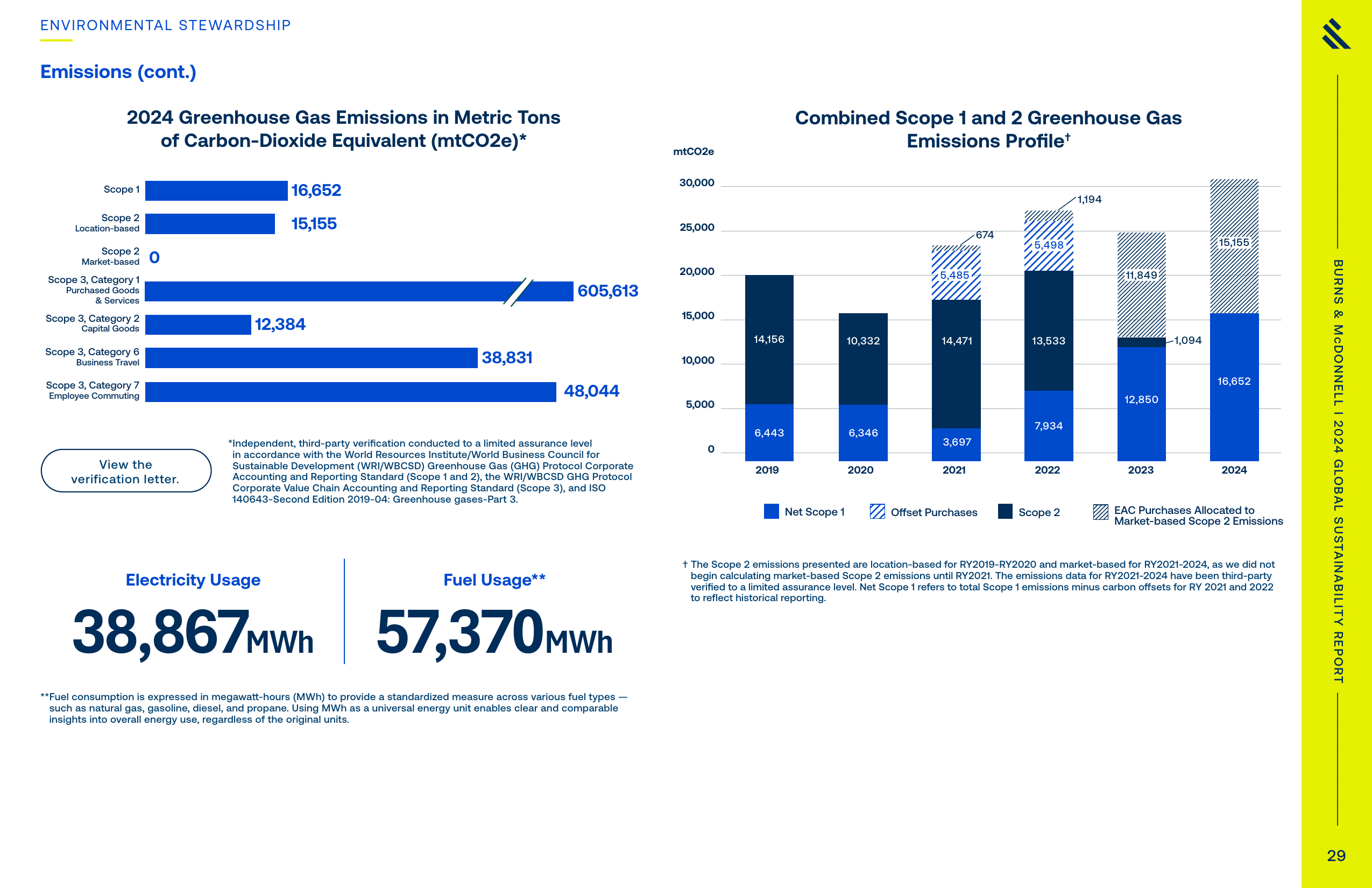 Emissions data extracted from page 29