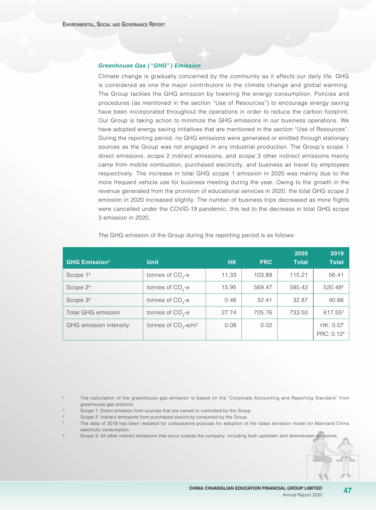 Emissions data extracted from page 48