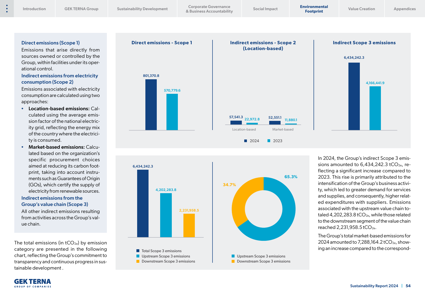 Emissions data extracted from page 54