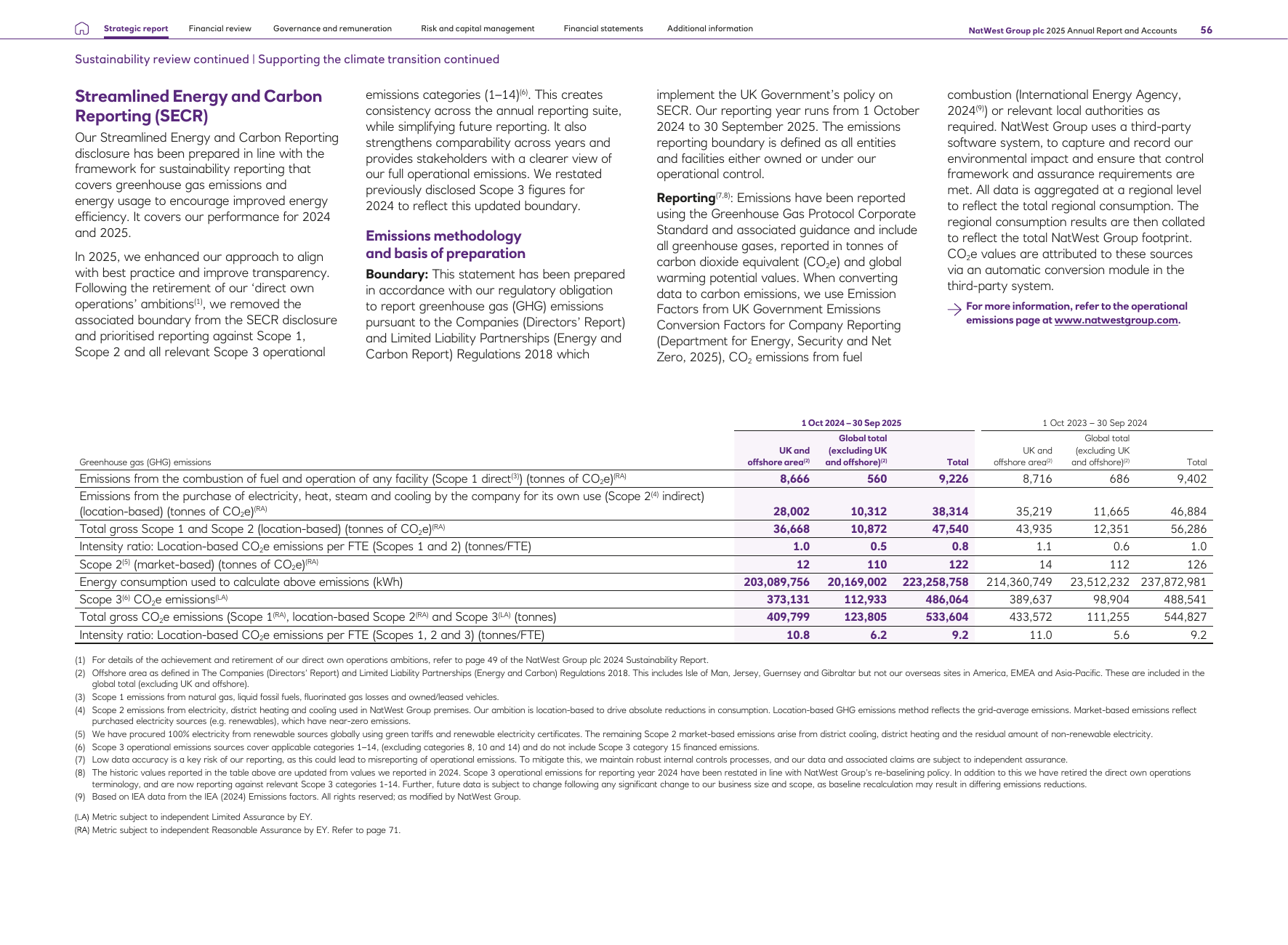 Emissions data extracted from page 58