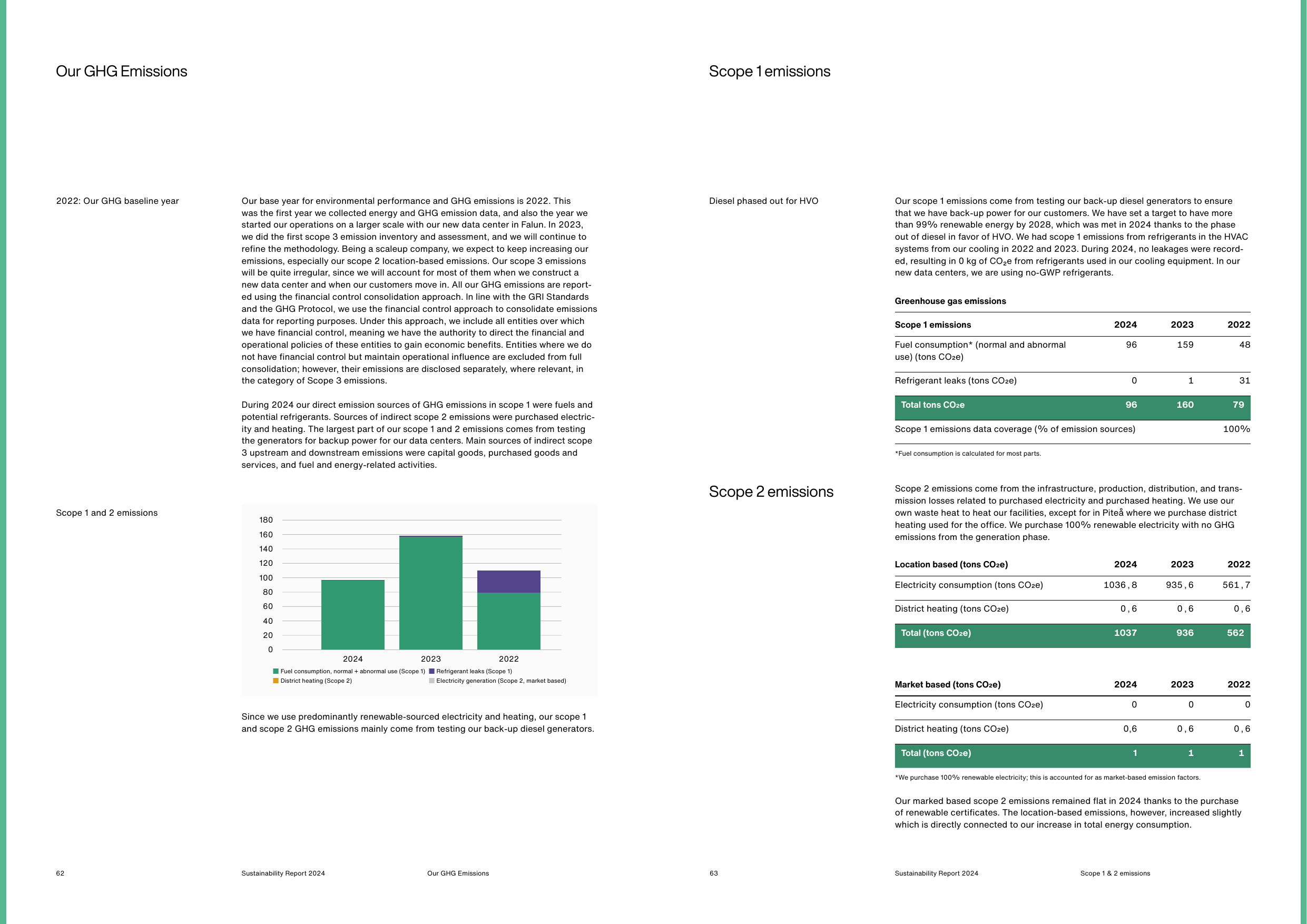 Emissions data extracted from page 32