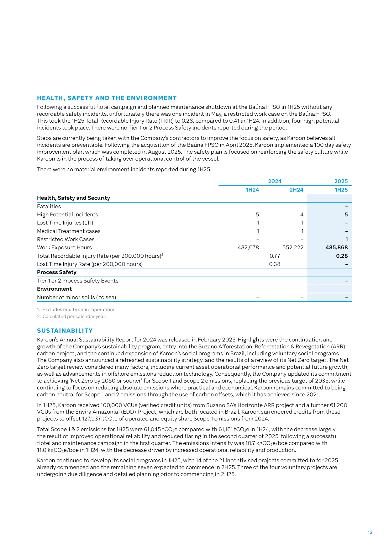 Emissions data extracted from page 15