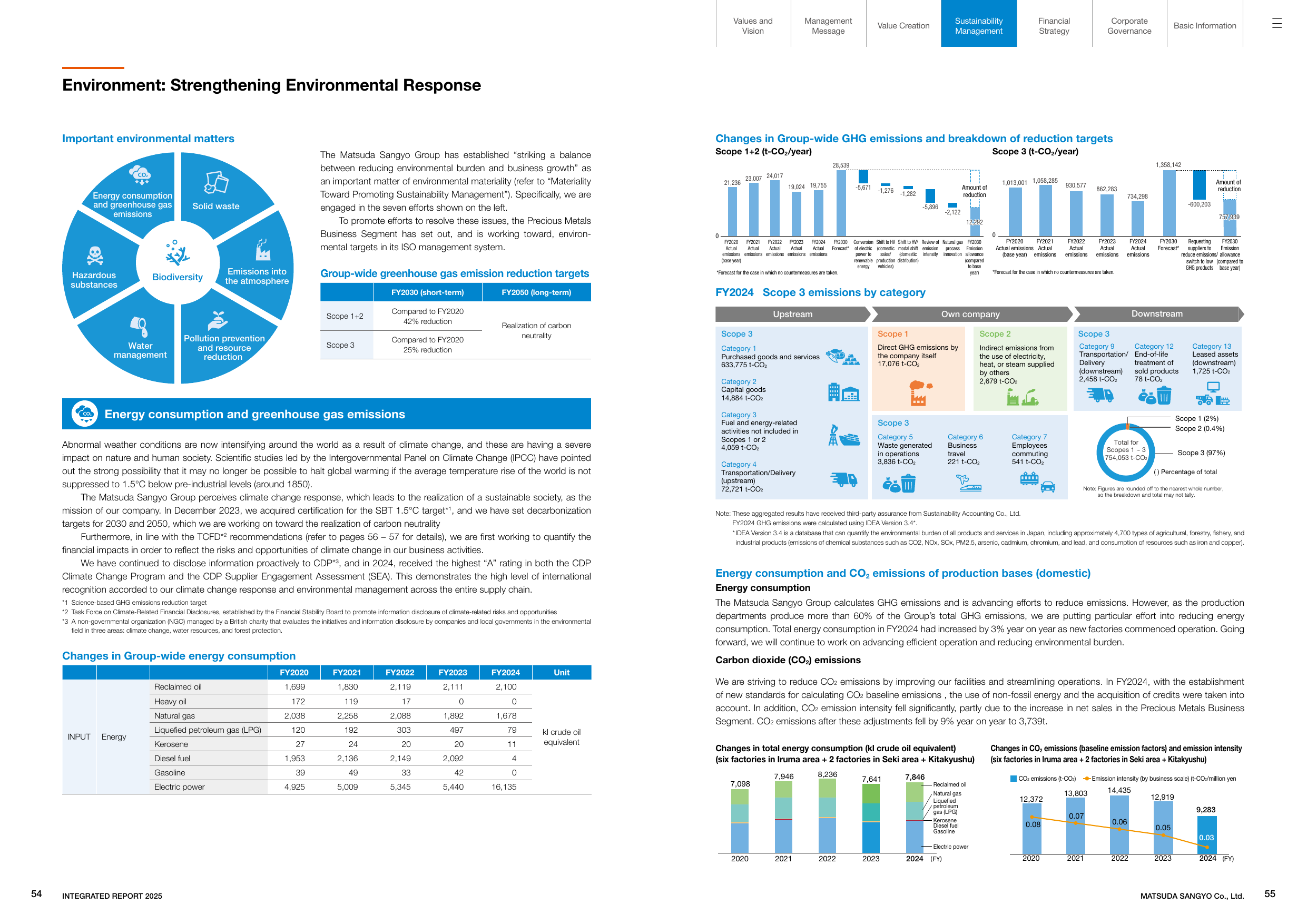 Emissions data extracted from page 28