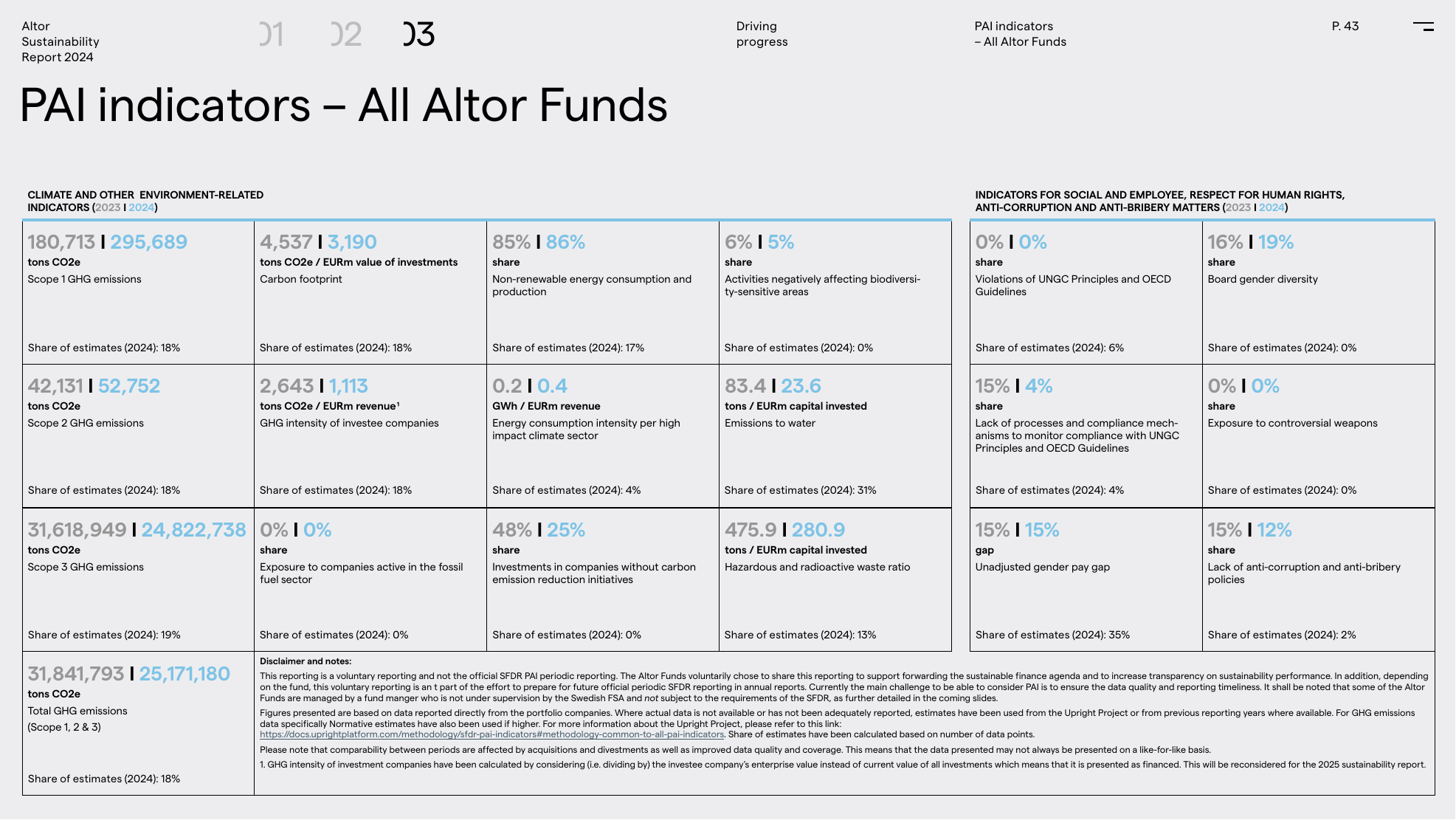 Emissions data extracted from page 43