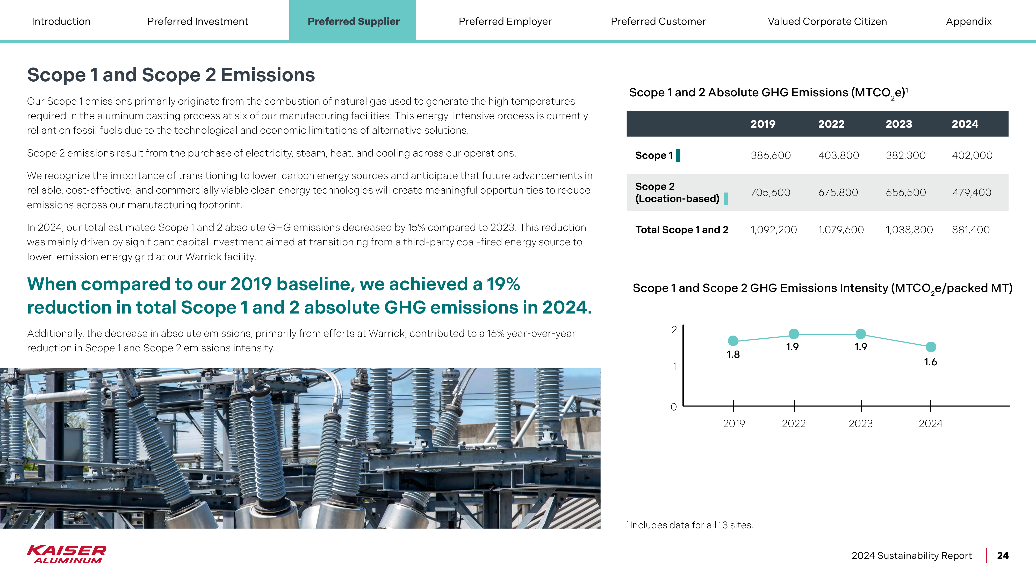 Emissions data extracted from page 24
