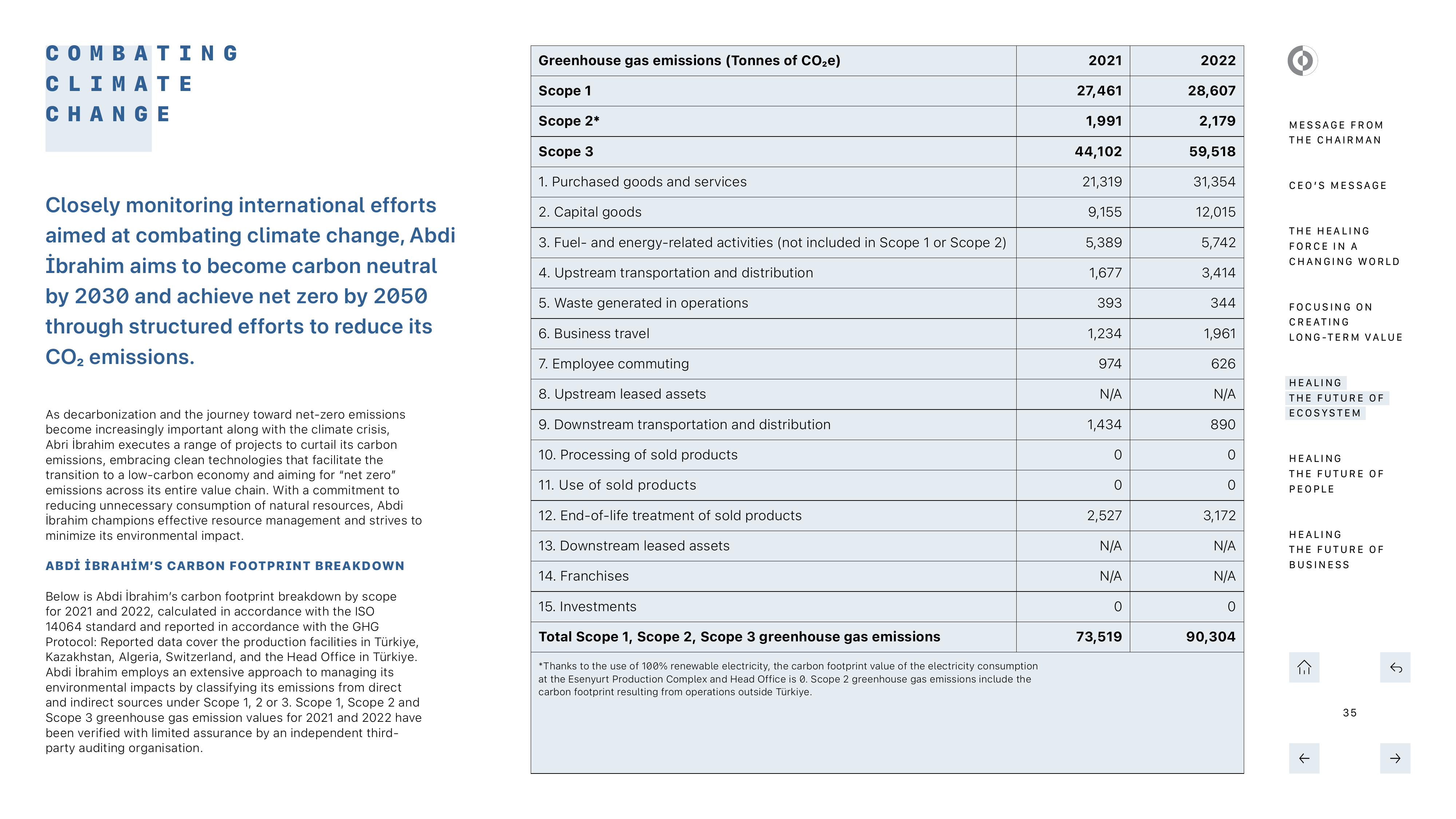 Emissions data extracted from page 35
