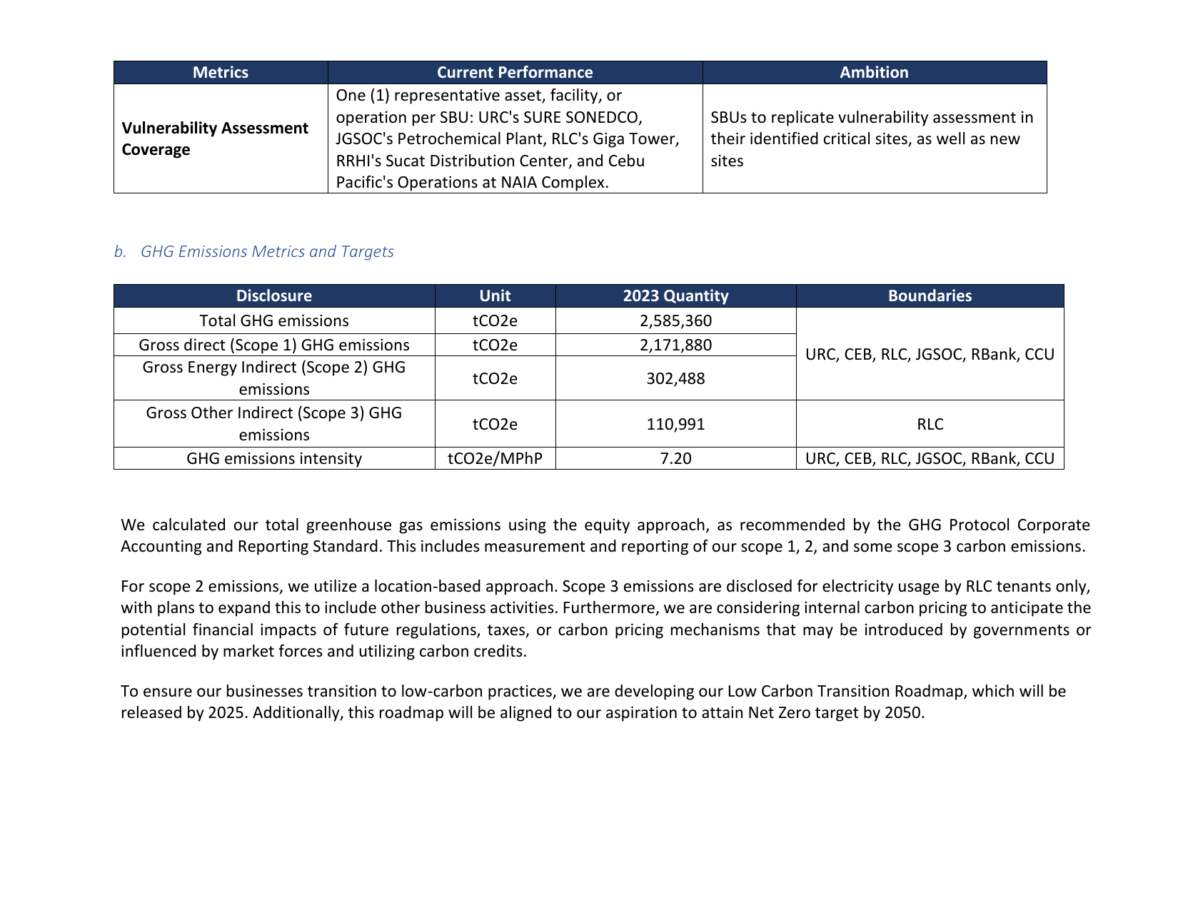 Emissions data extracted from page 35