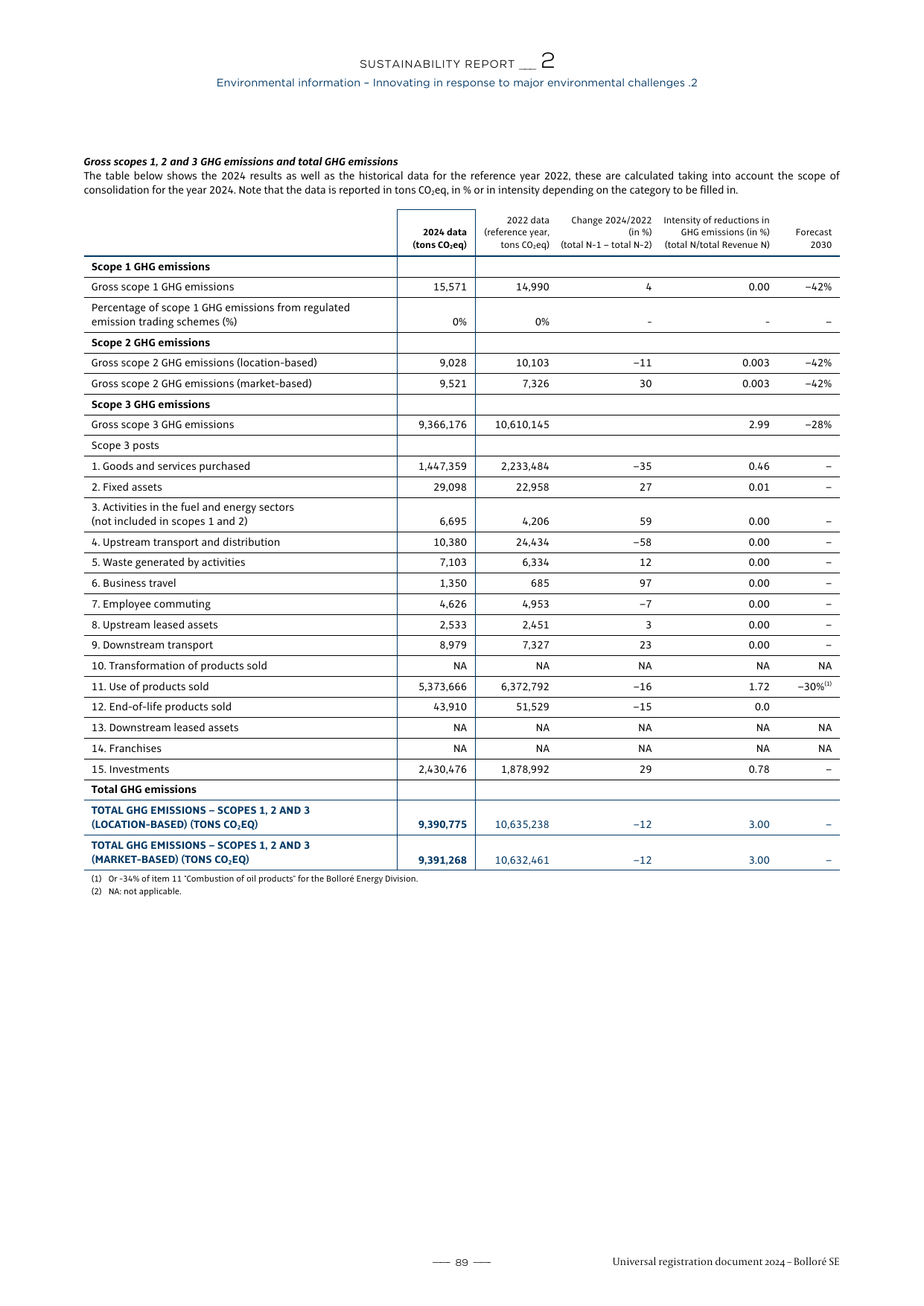 Emissions data extracted from page 91