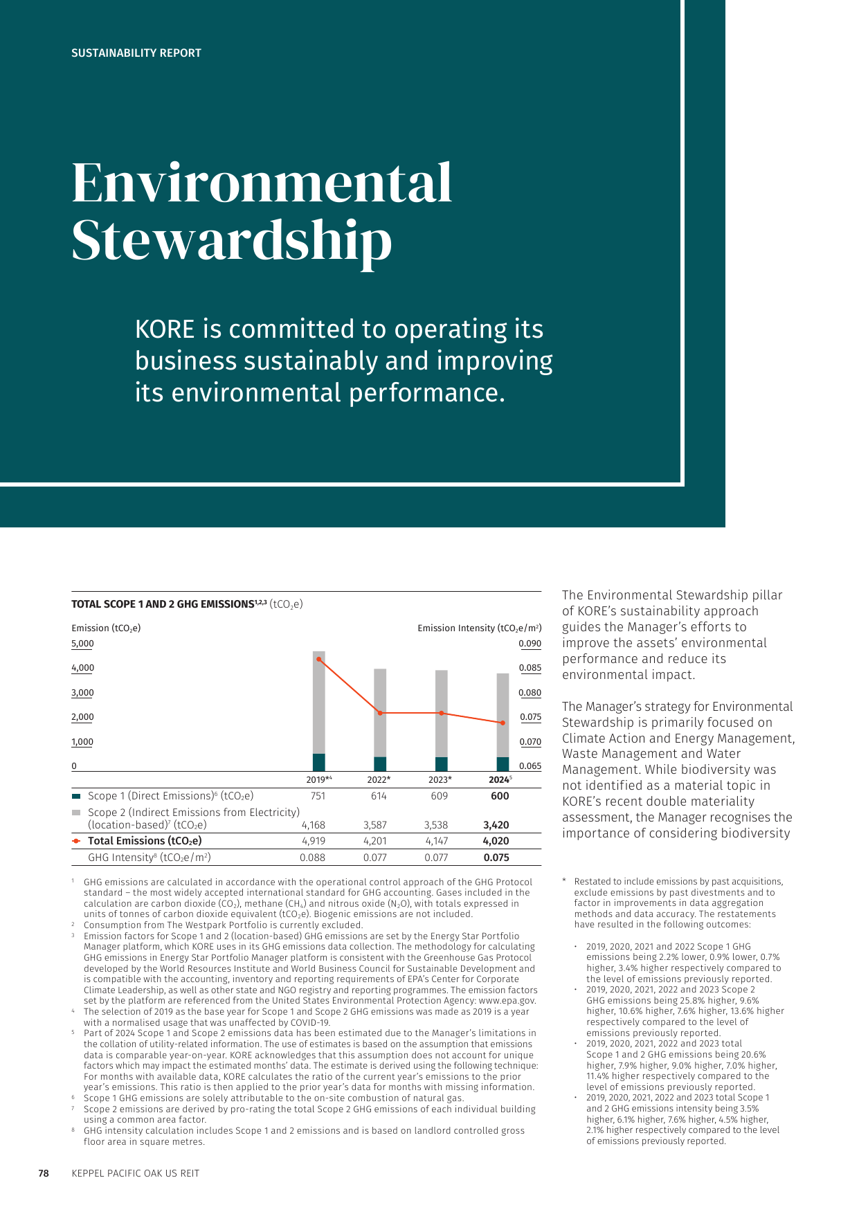 Emissions data extracted from page 72