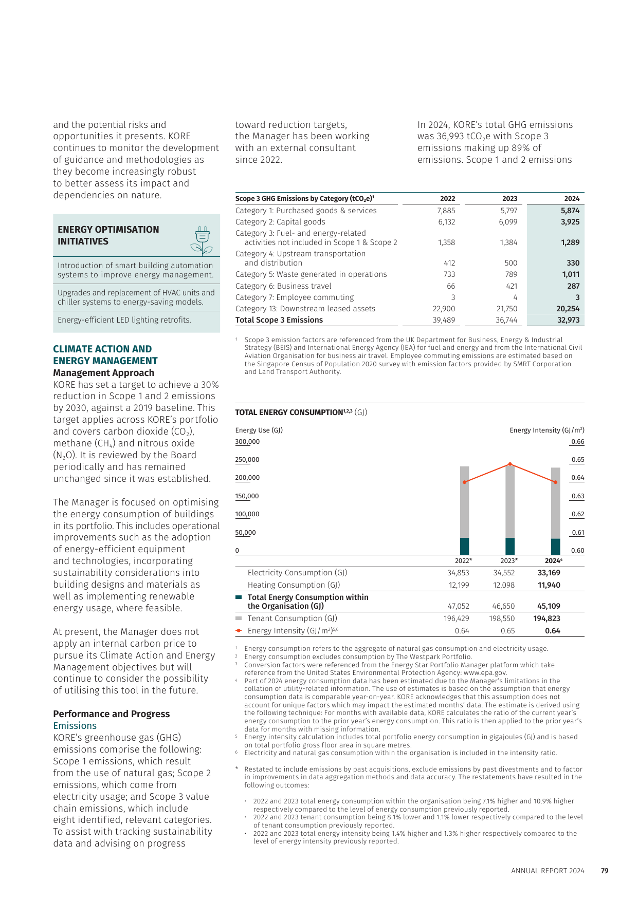 Emissions data extracted from page 73