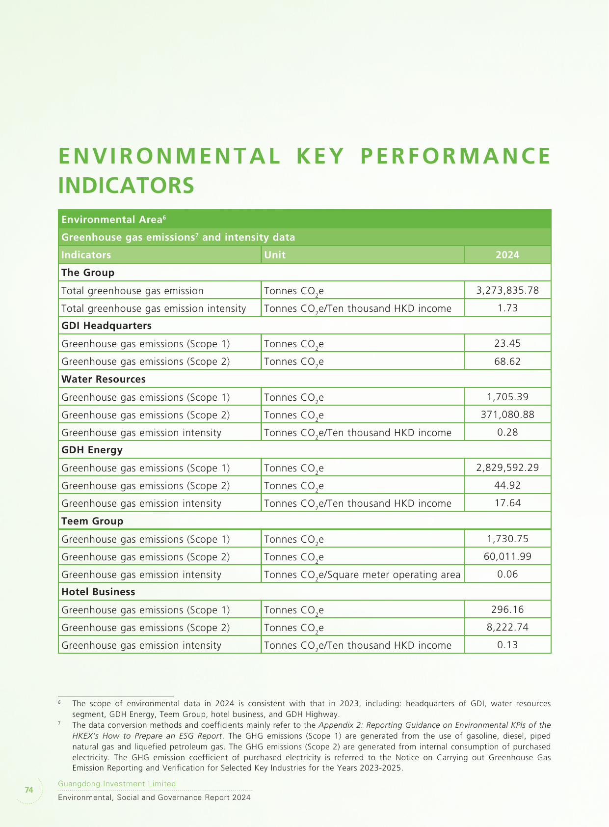 Emissions data extracted from page 76