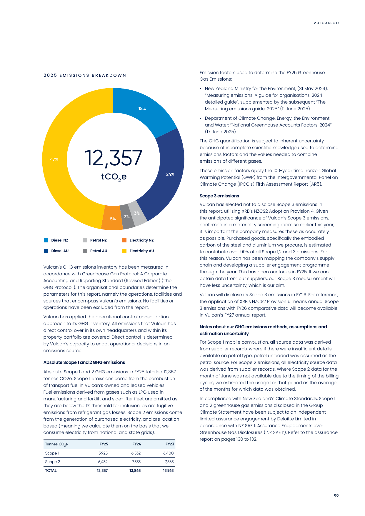 Emissions data extracted from page 101