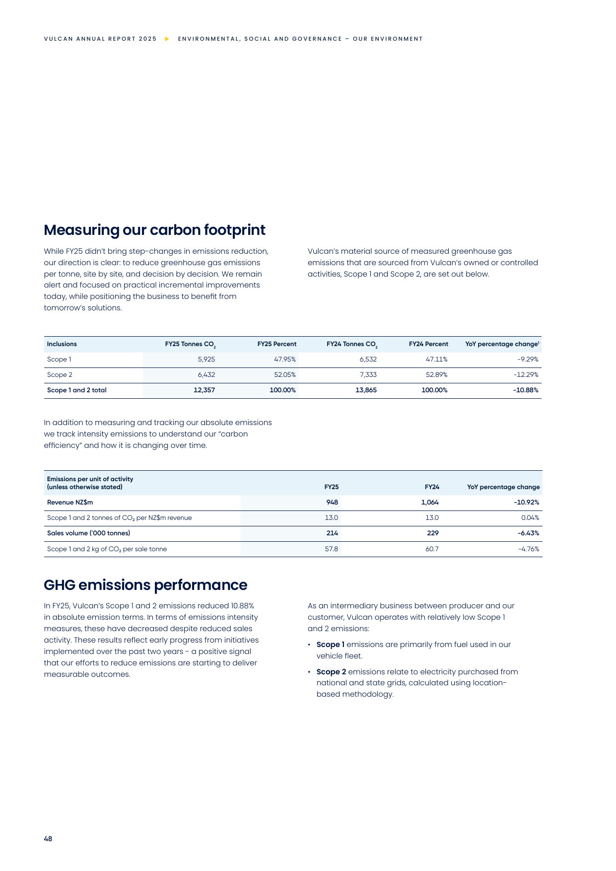 Emissions data extracted from page 50