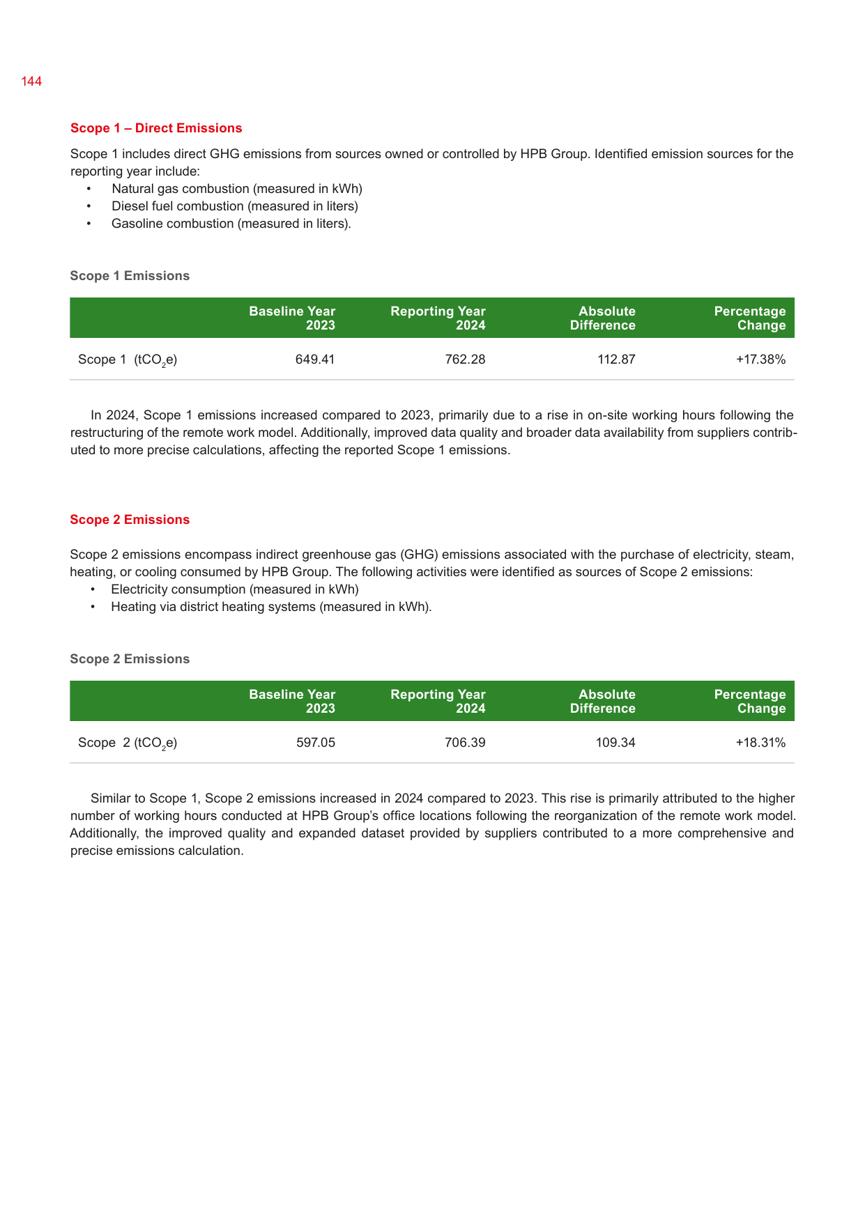 Emissions data extracted from page 146