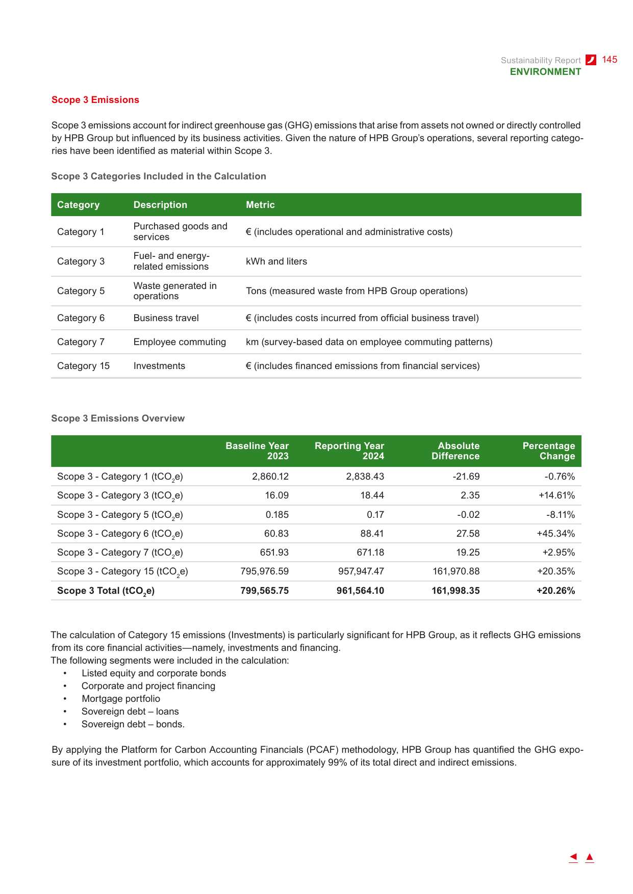 Emissions data extracted from page 147